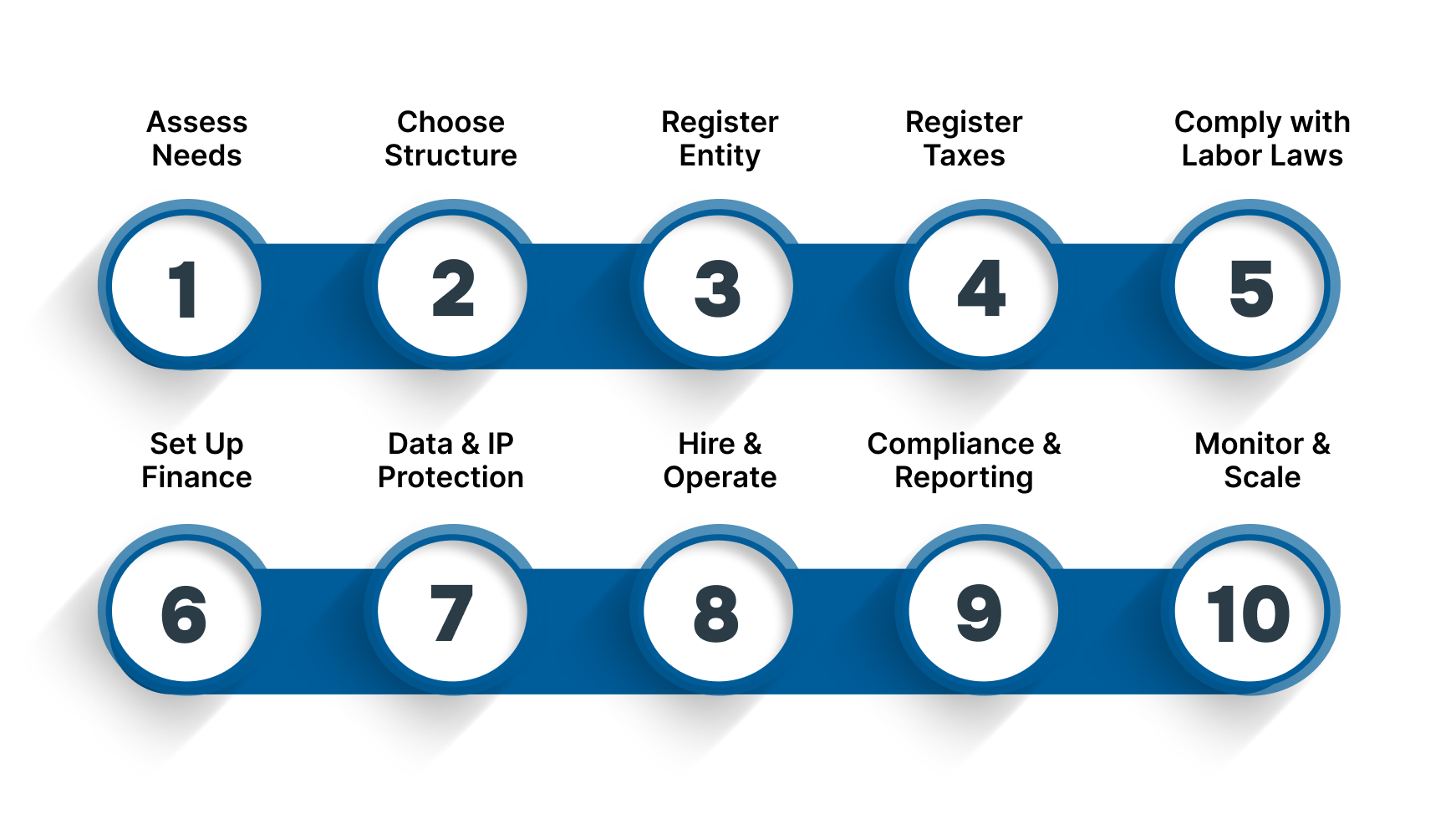 Steps for Setting Up a GCC