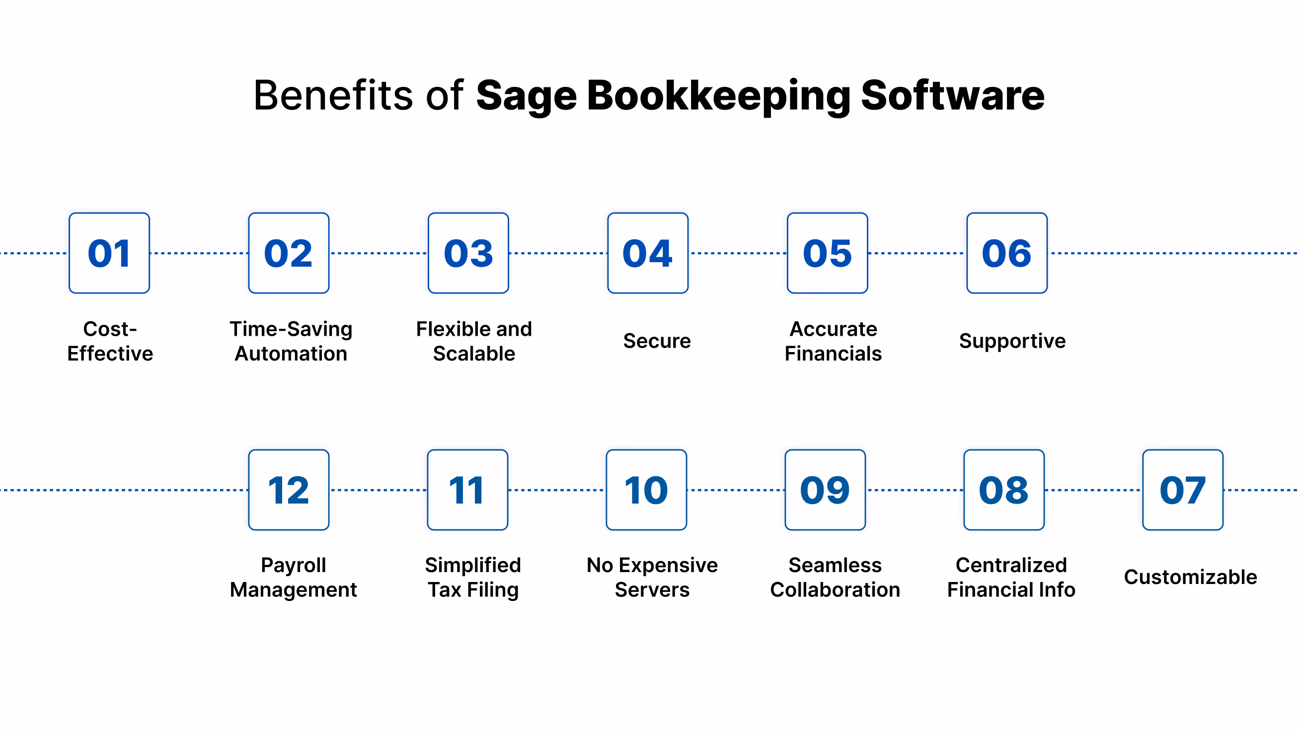 Benefits of Sage Bookkeeping Software