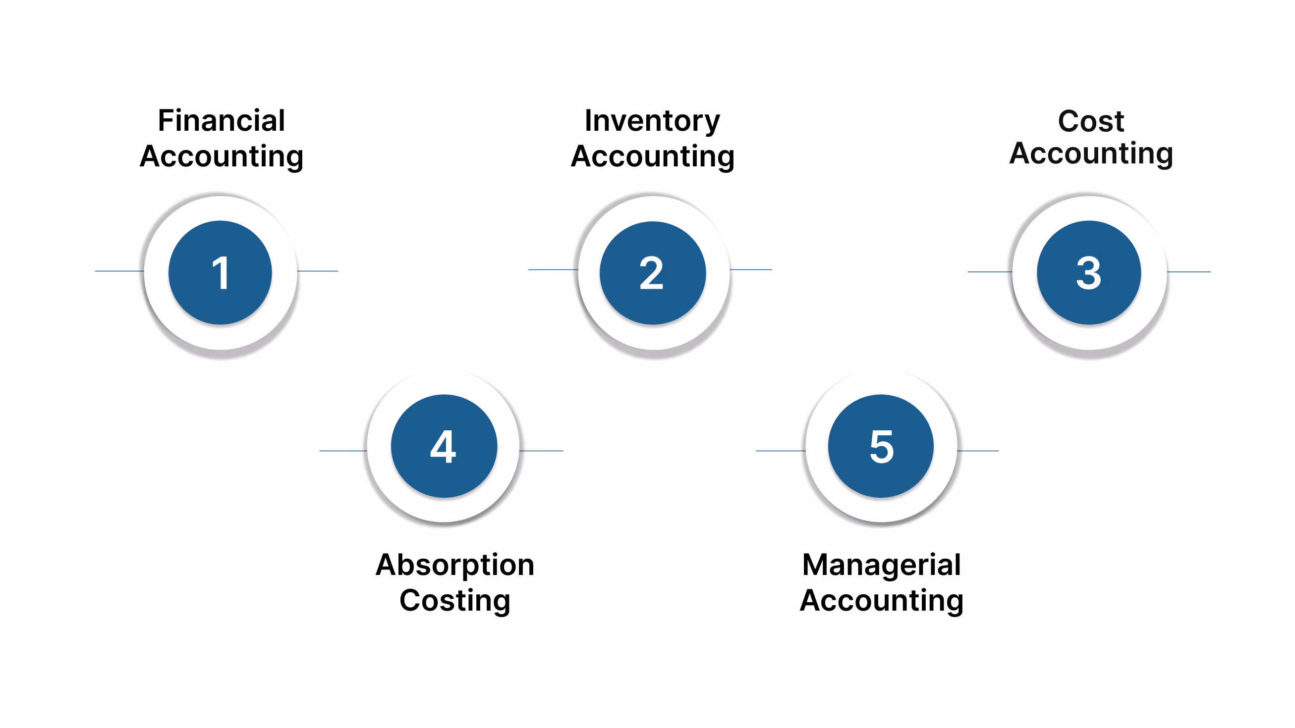 What Type of Accounting is Used in Manufacturing?