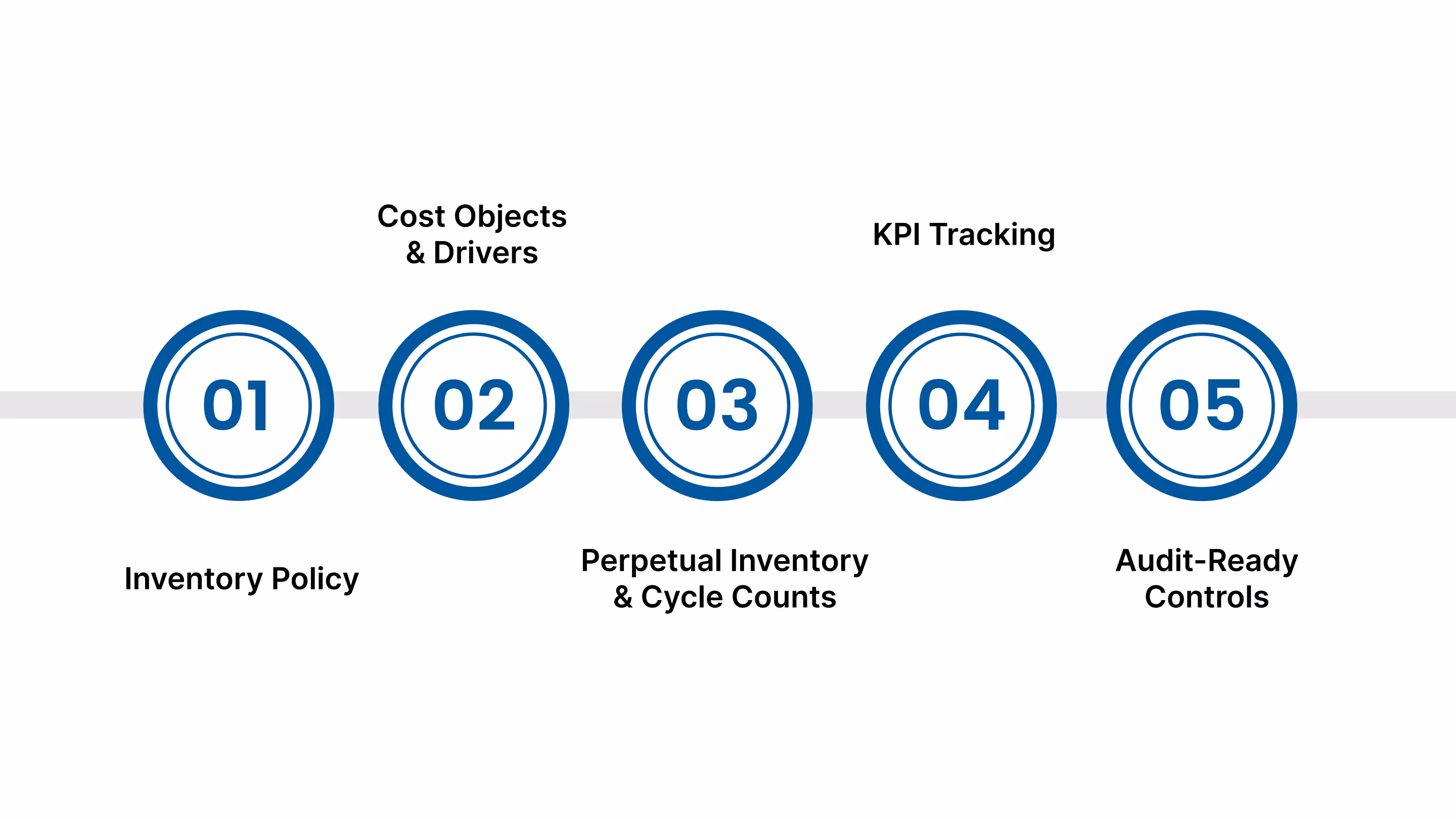 Best Practices for Manufacturing Accounting