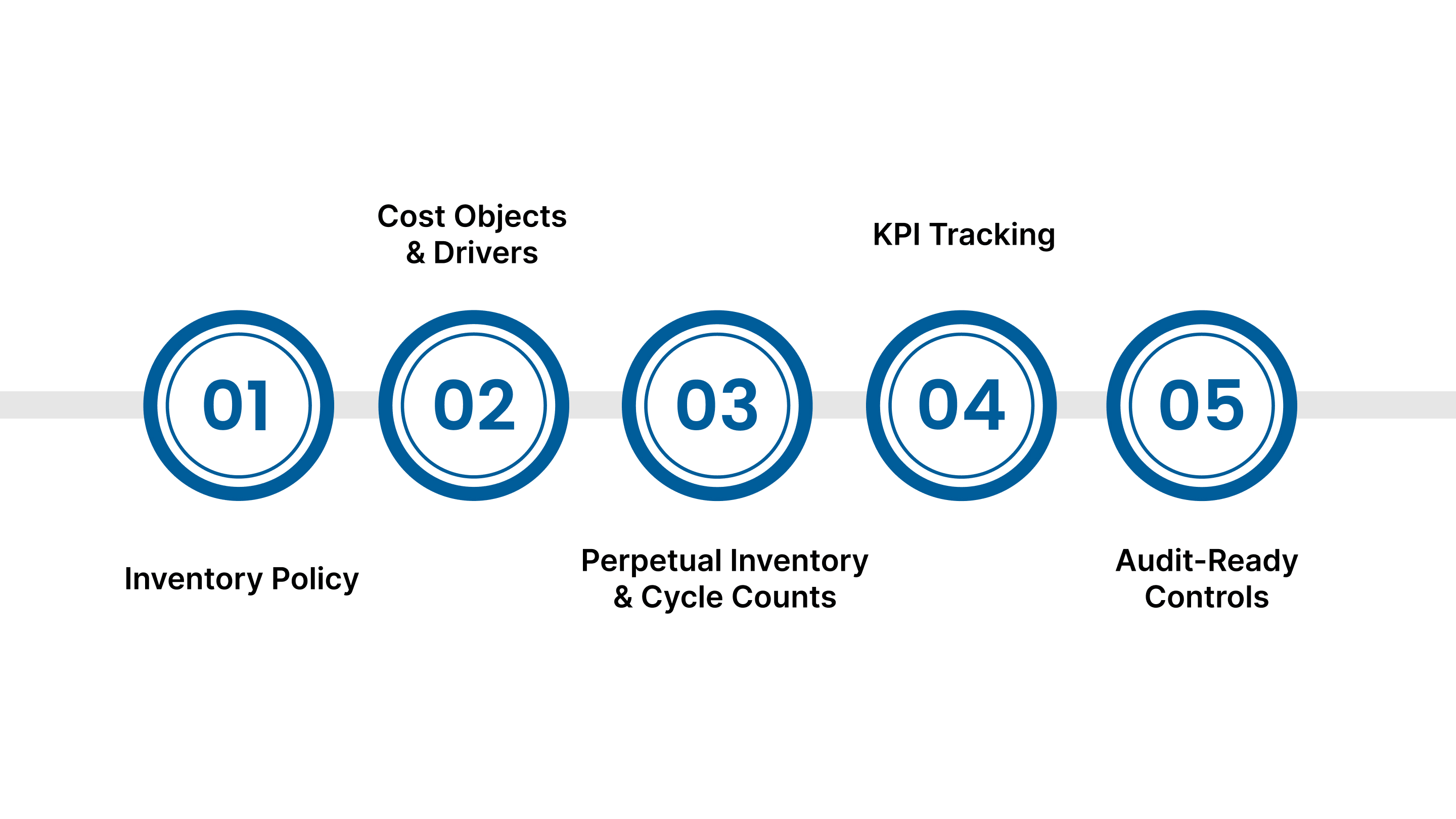 Best Practices for Manufacturing Accounting