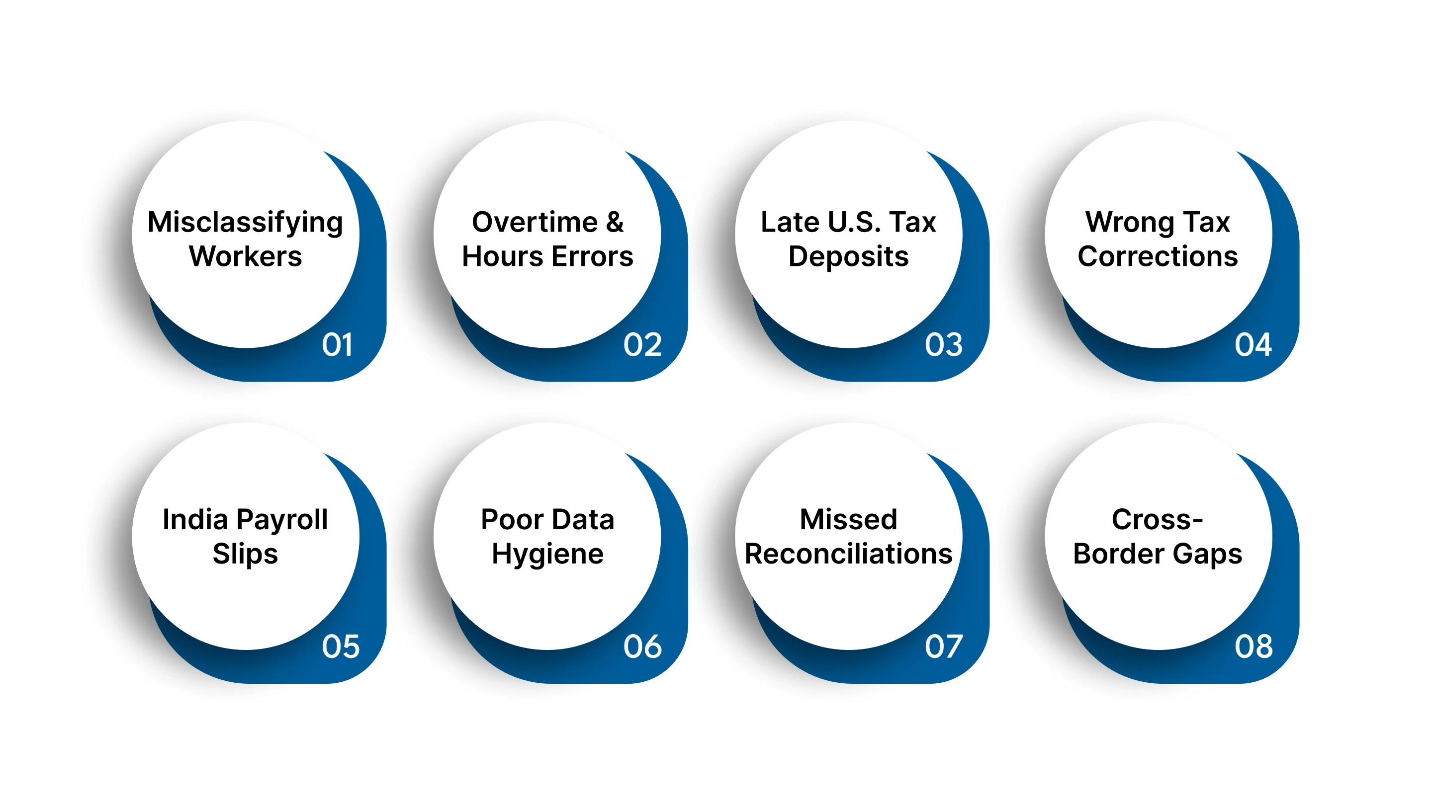Common Payroll Mistakes Businesses Make