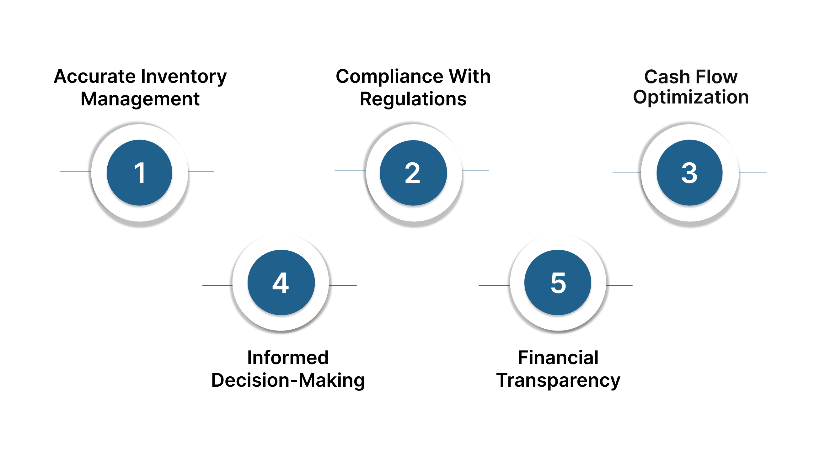 What Are the Benefits of Accounting Practices for Your Car Dealership's Success?