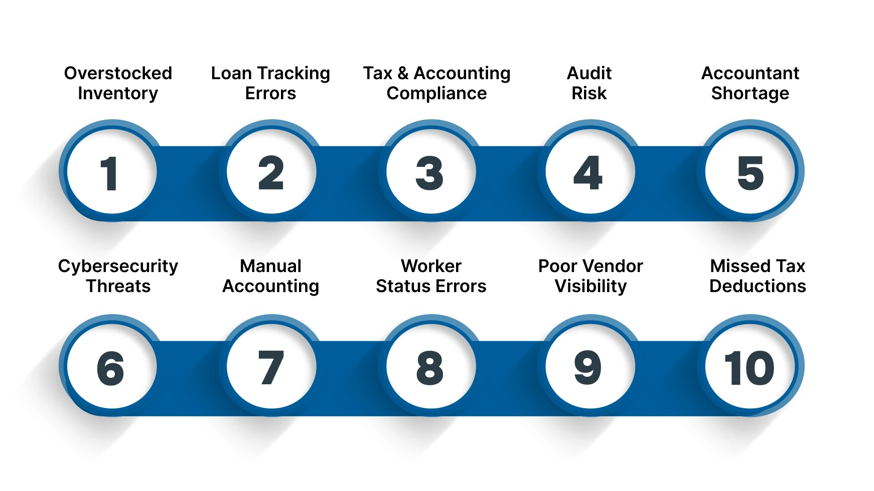 Challenges and Mistakes in Car Dealership Accounting for CPAs