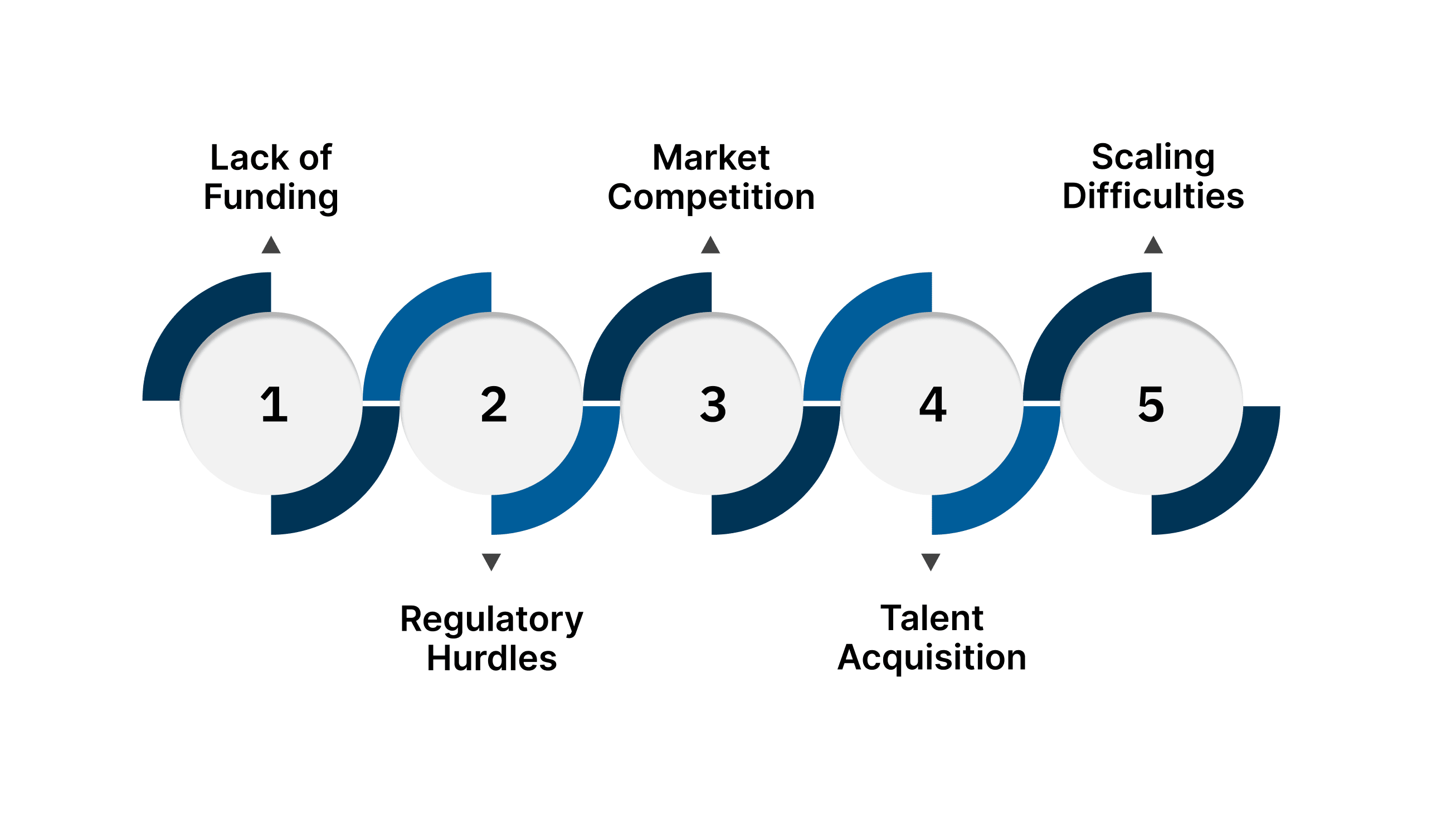 Challenges Faced by U.S. Entrepreneurs in Establishing a Startup in India