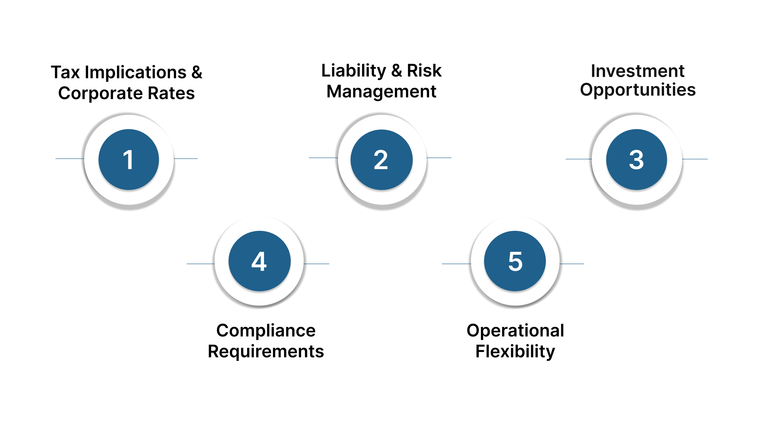 Why Choosing the Right Business Type Matters for U.S. Companies Entering India