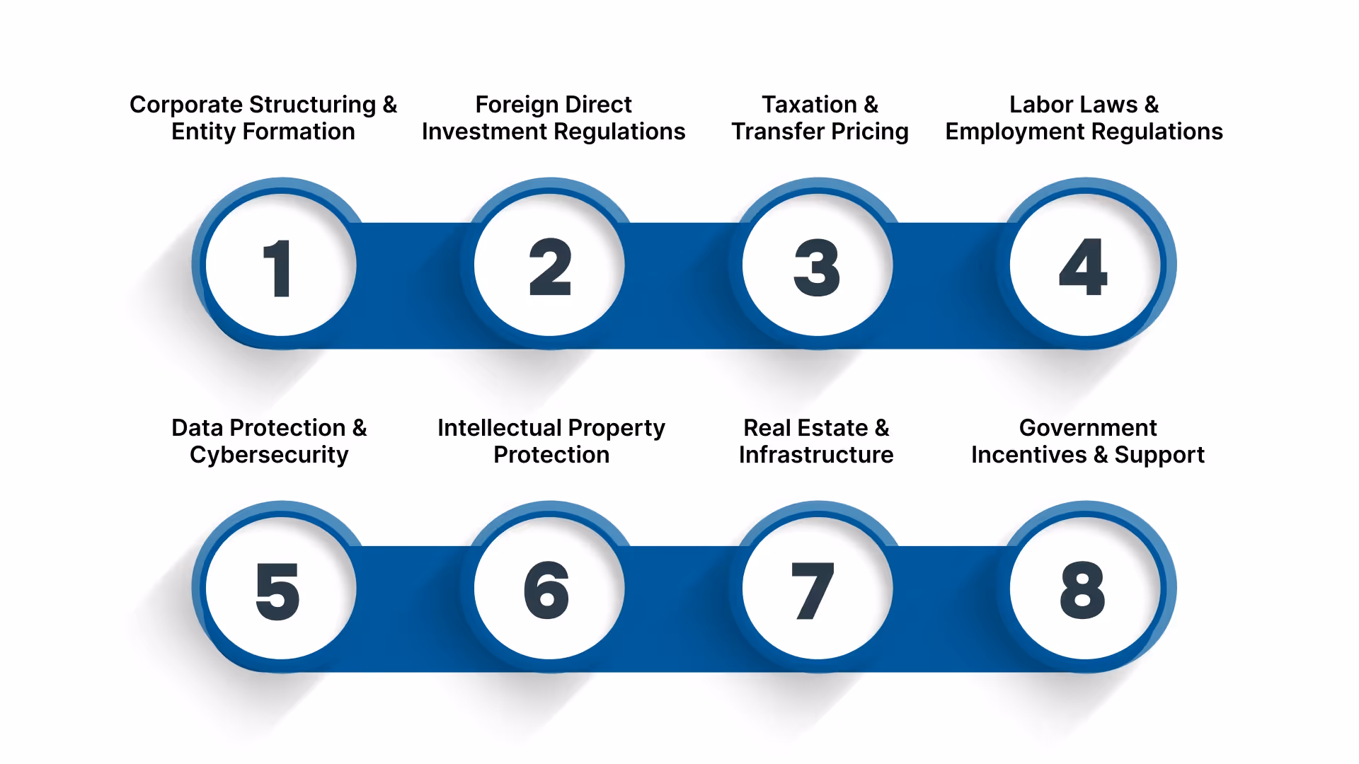 Key Legal and Regulatory Considerations for Setting Up a GCC in India