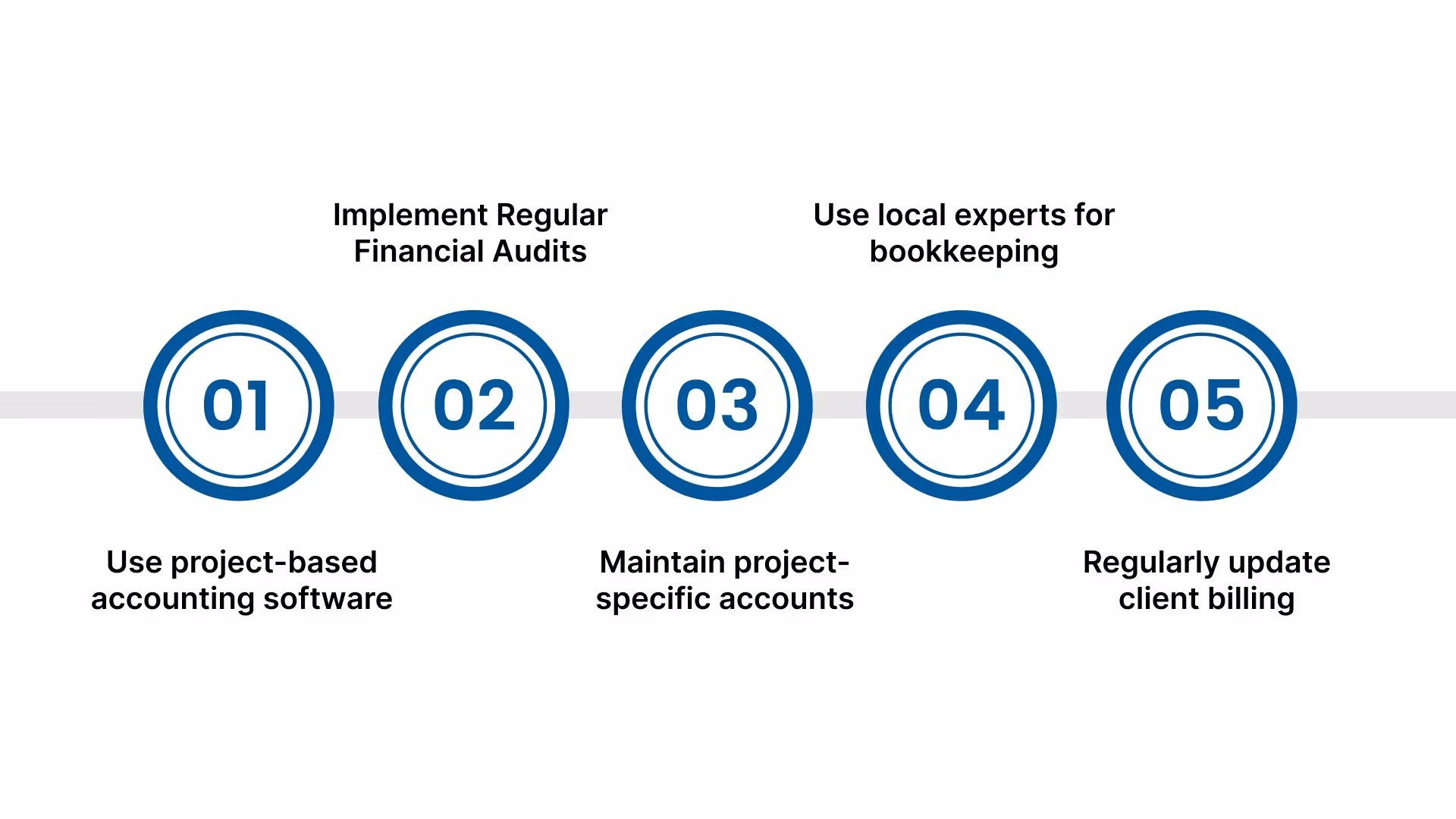 6 Efficient Accounting Practices for US-Based Architectural Firms in India