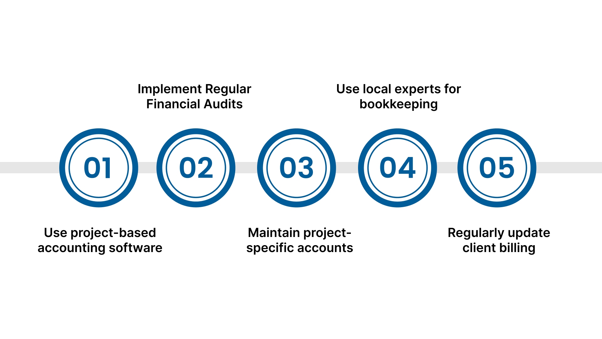 6 Efficient Accounting Practices for US-Based Architectural Firms in India