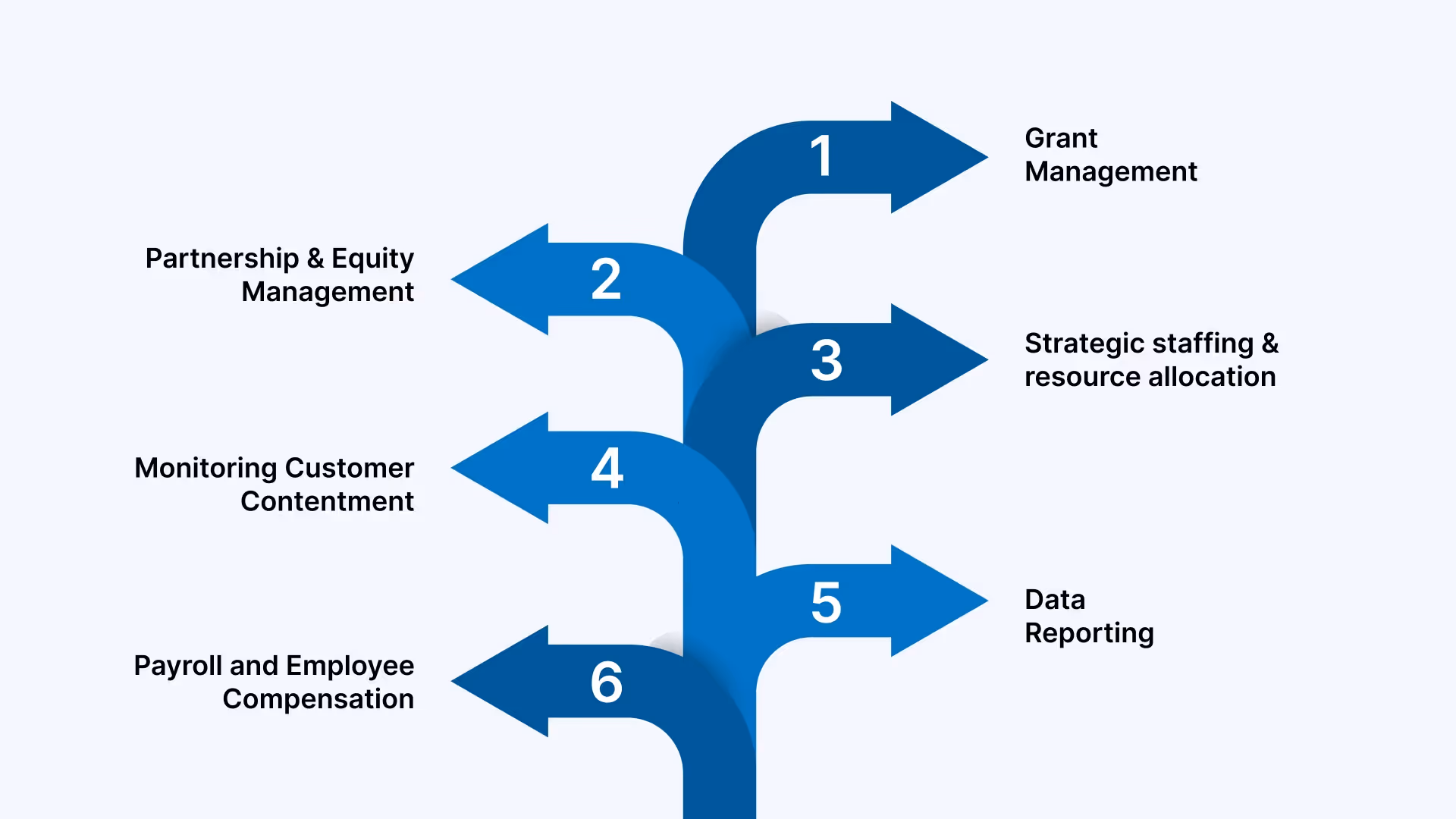 Needs of Bookkeeping and Accounting for US-Based Architectural Firms in India