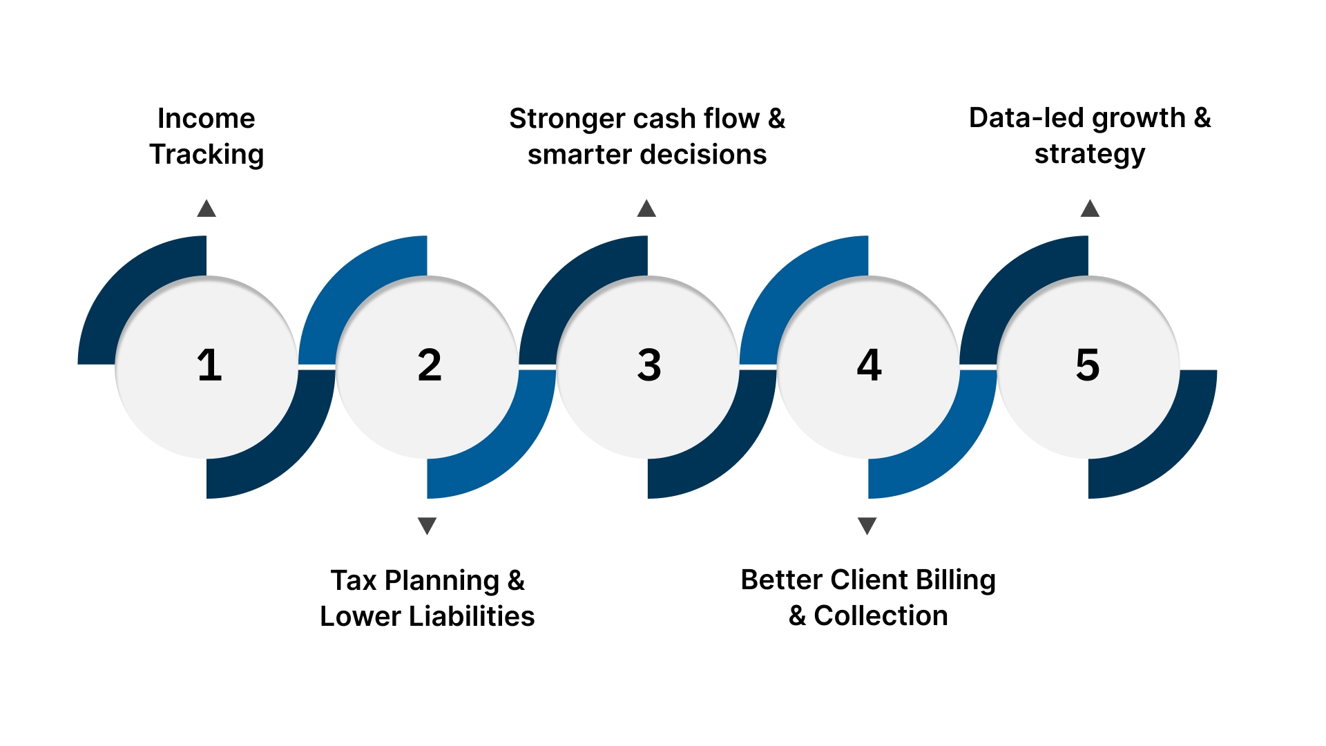 Benefits of U.S. Architectural Firms Outsourcing Accounting Services to India