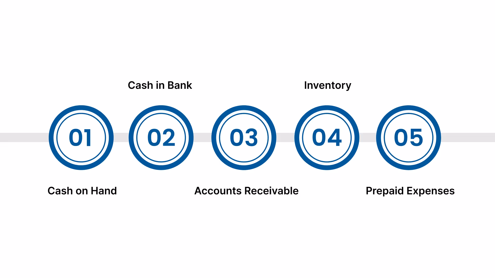 Chart Of Accounts For Distribution Companies