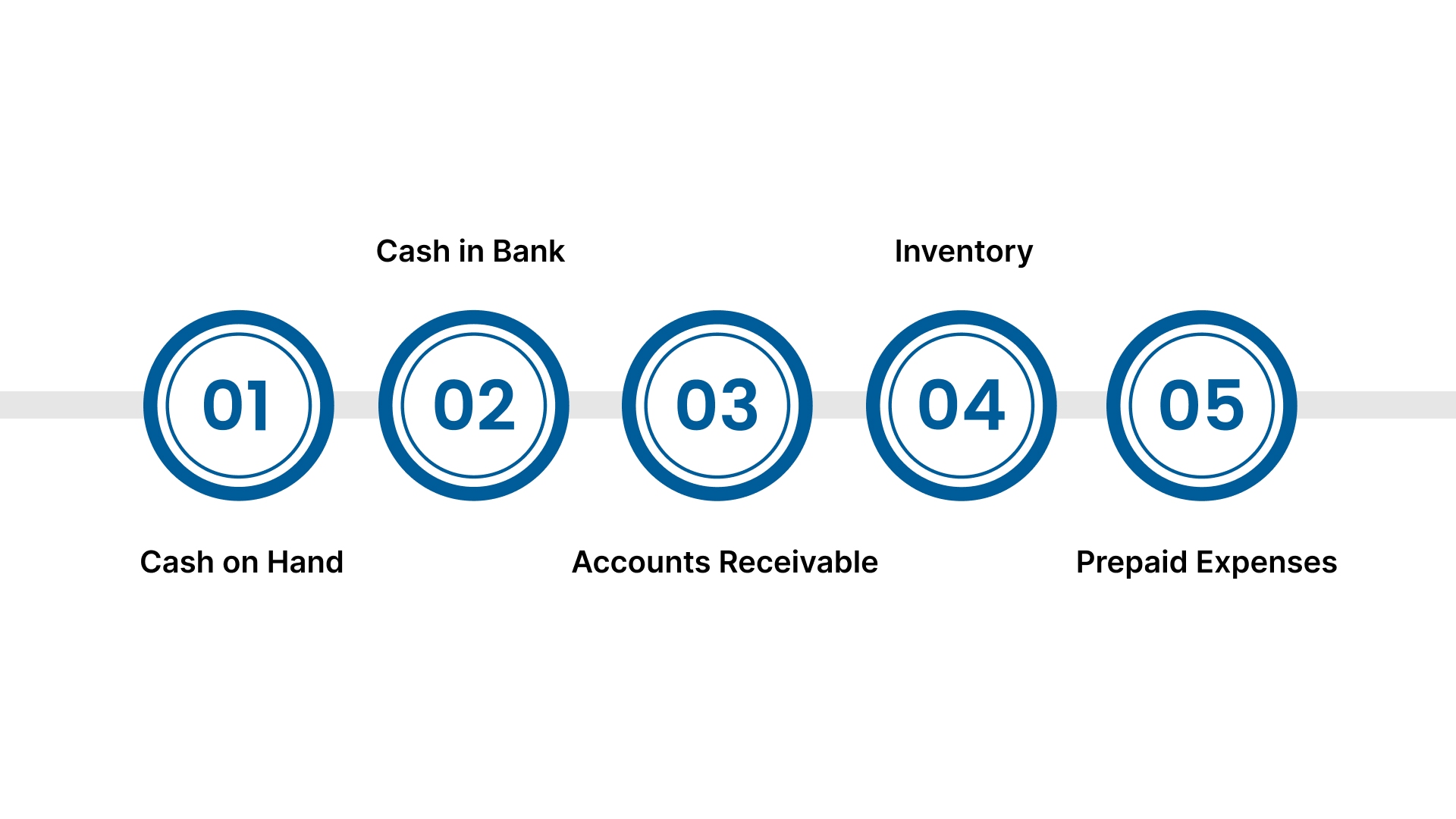 Chart Of Accounts For Distribution Companies