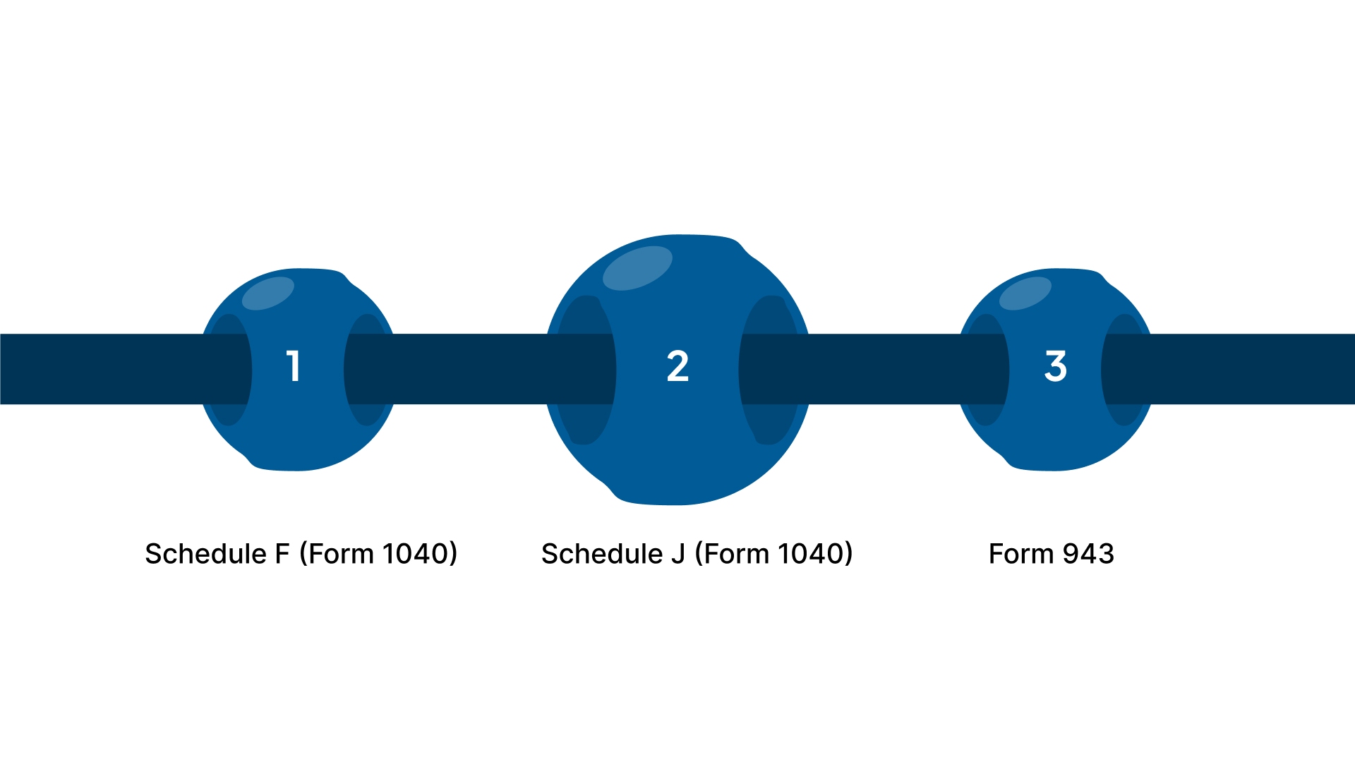 Tax Planning And Compliance For Agriculture Accounting