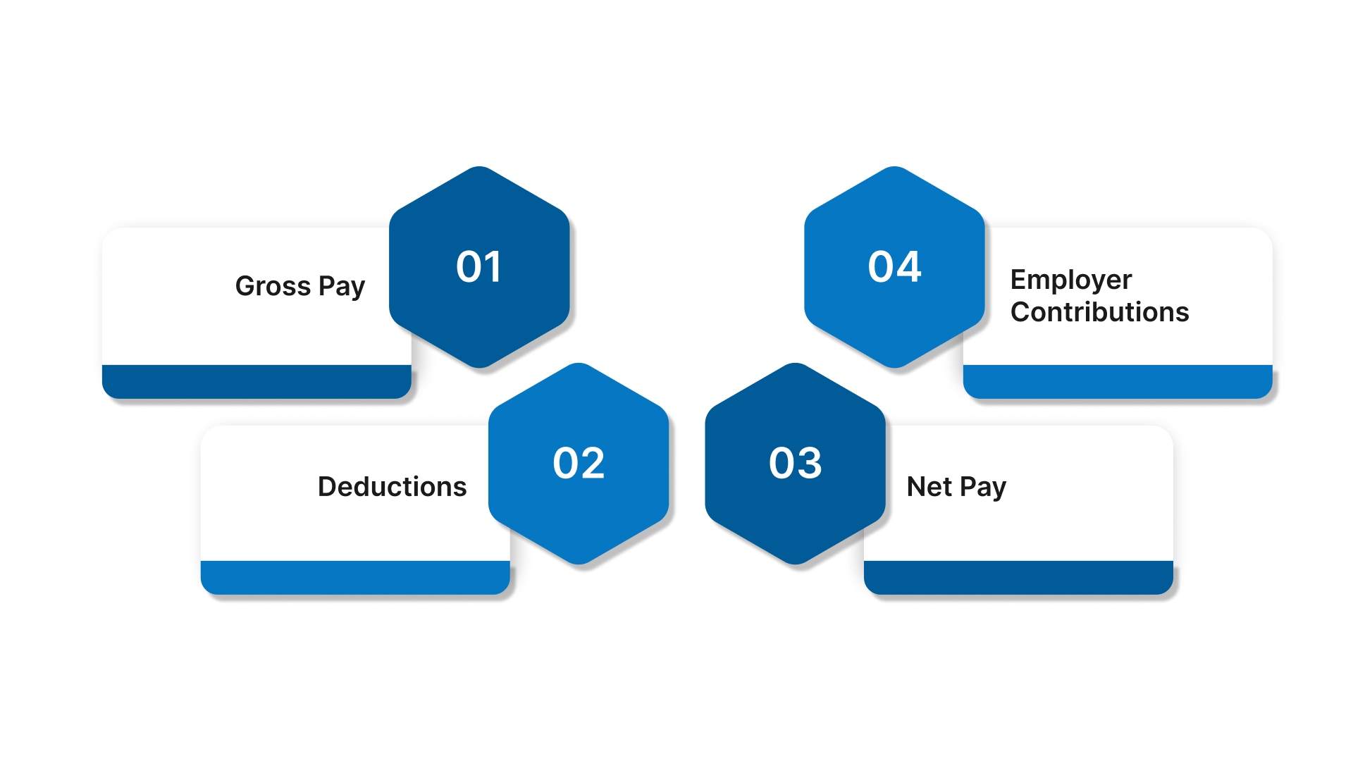 What Is Payroll and the Key Components of a Payroll