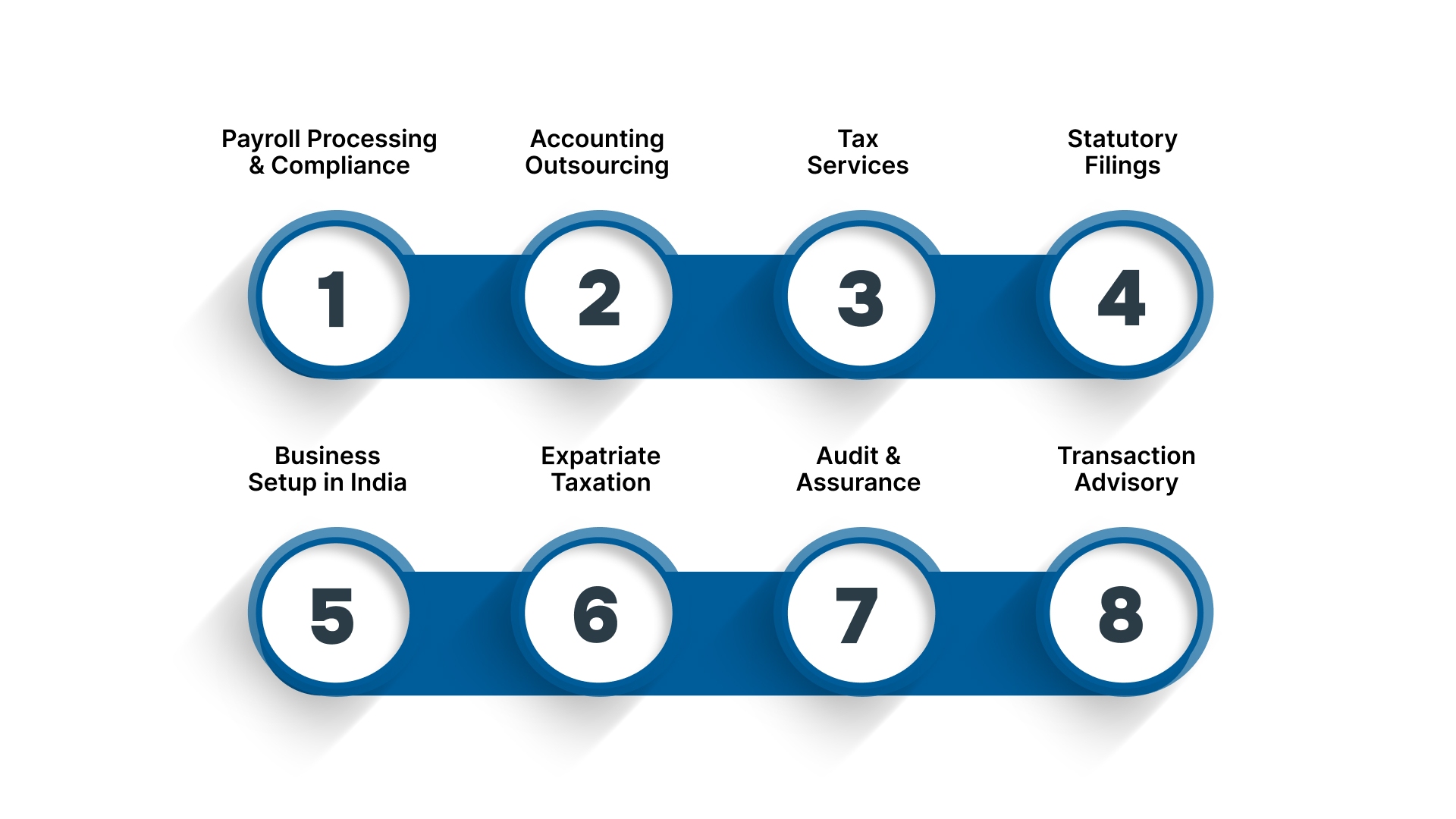VJM Global: Your Trusted Partner for Payroll and Accounting Solutions as You Expand from the U.S. to India