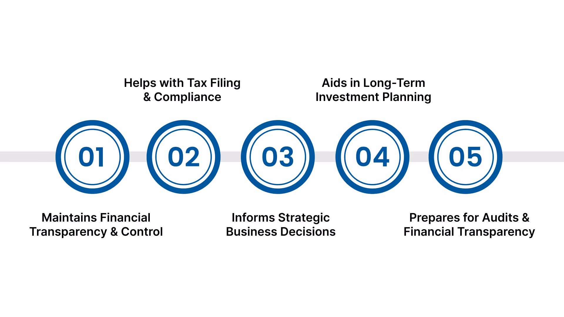 7 Key Steps for Successful Farm Bookkeeping for U.S. agricultural businesses in India