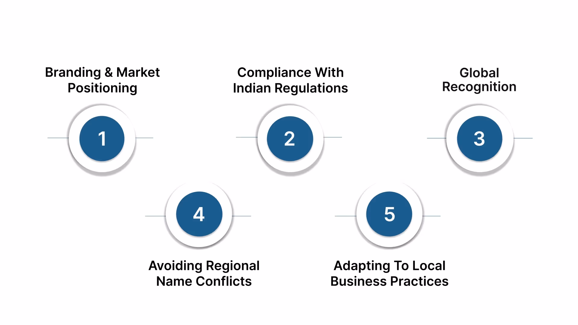 Advantages of Renaming Your US-Based Private Limited Company in India