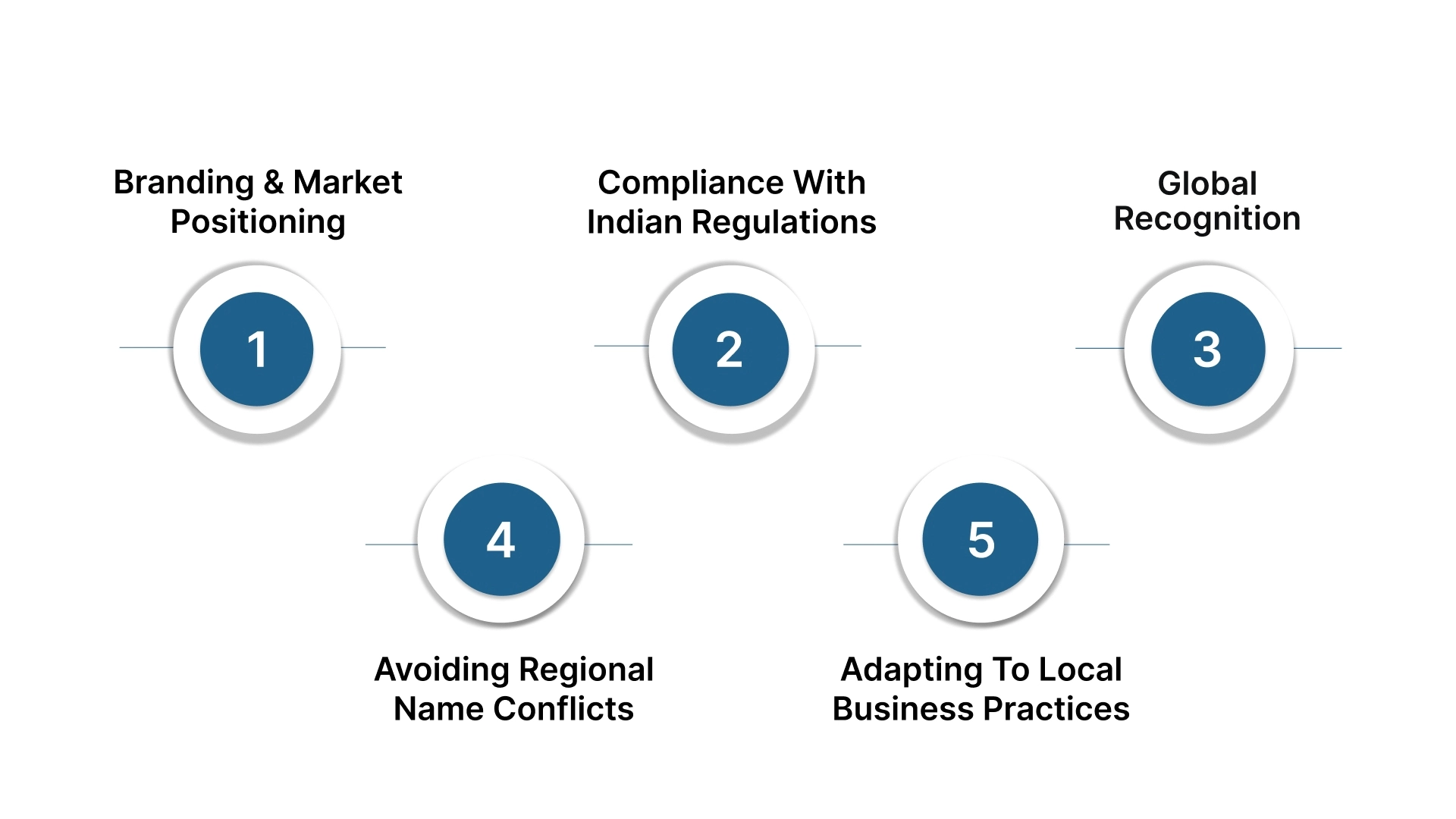 Advantages of Renaming Your US-Based Private Limited Company in India