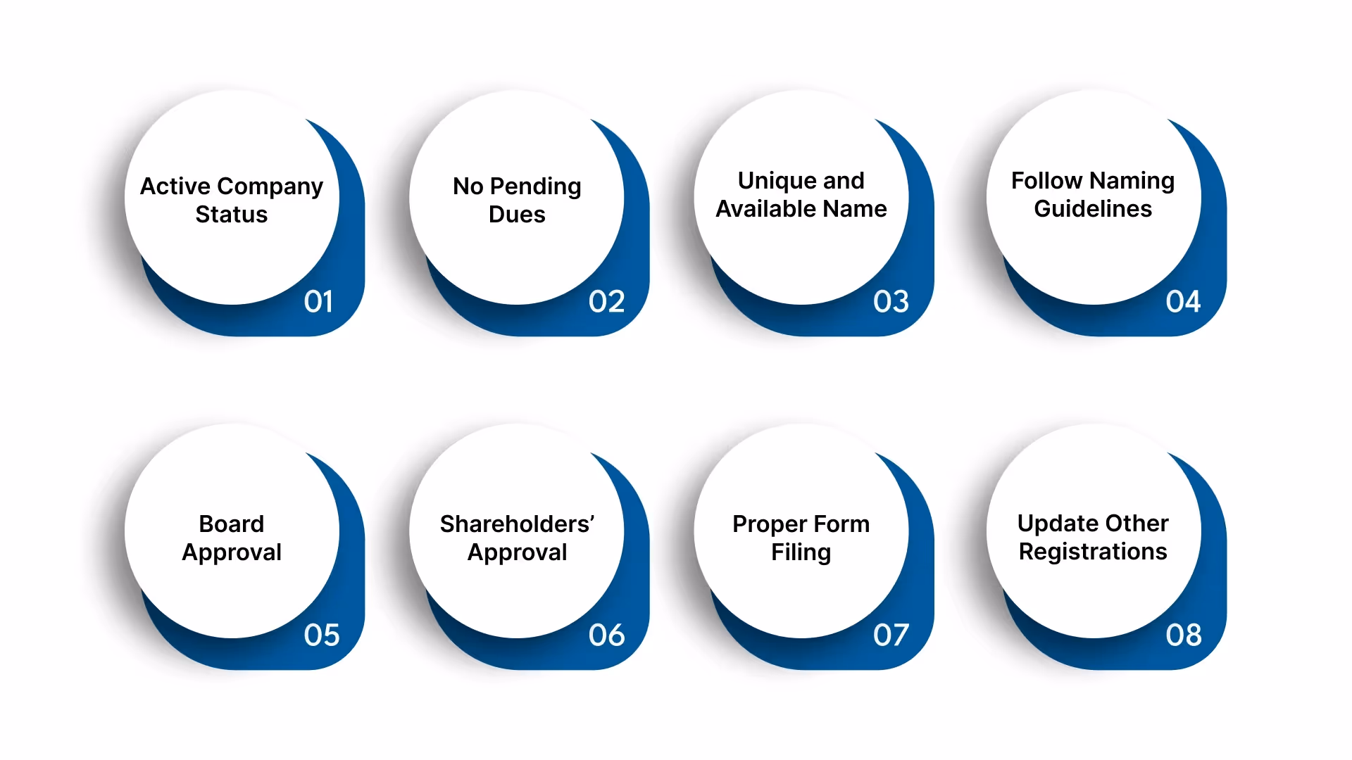 Essential Criteria to Change Your US-Based Private Limited Company Name