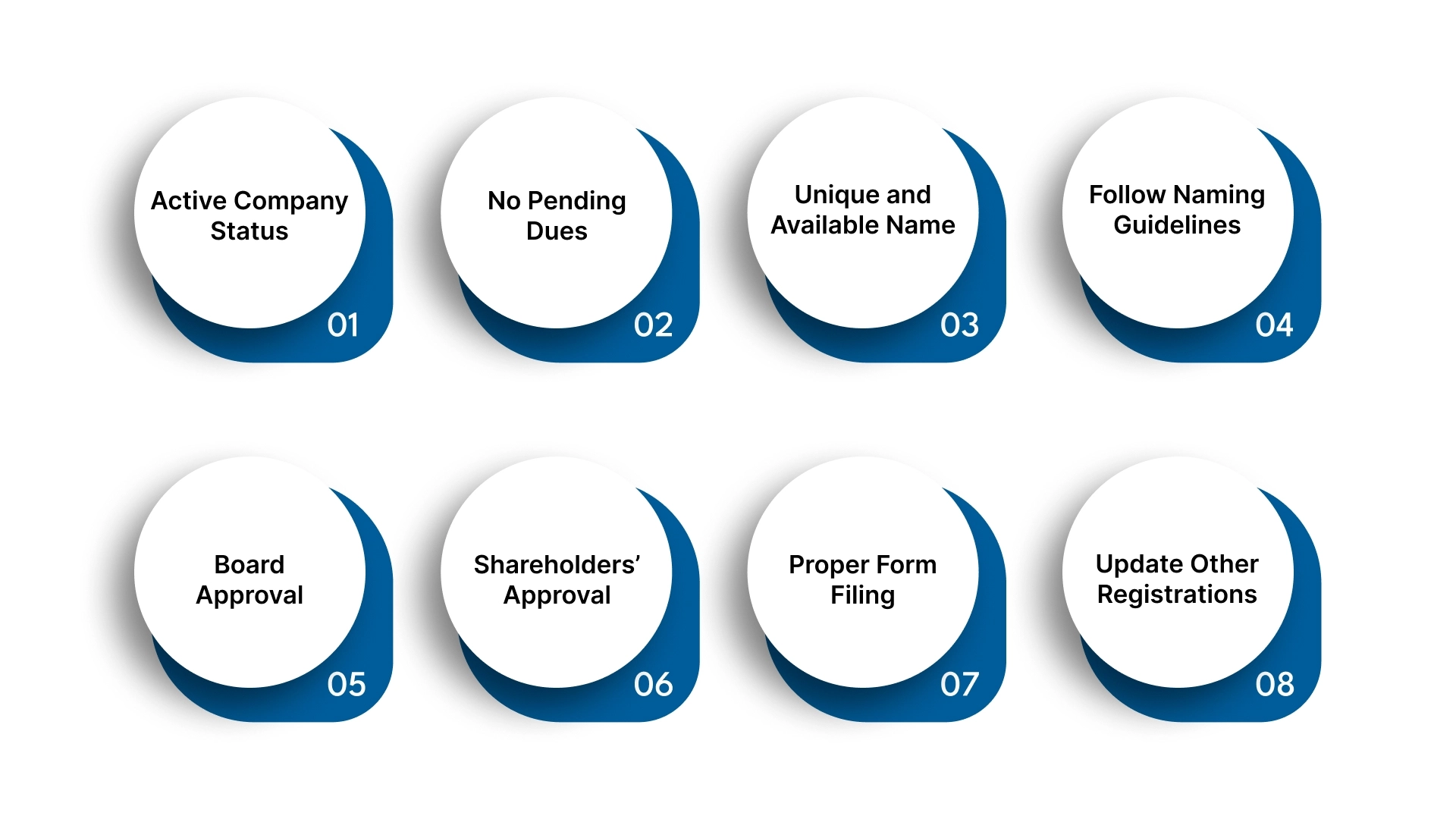 Essential Criteria to Change Your US-Based Private Limited Company Name