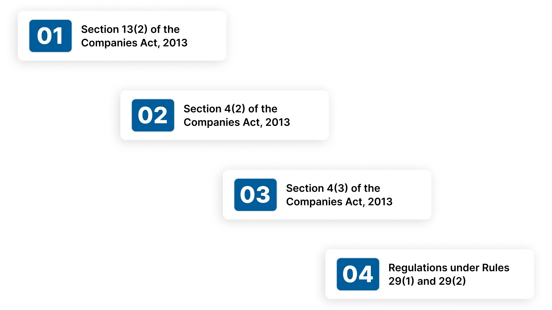 Legal Provisions in India for Changing Your US-Based Company's Name