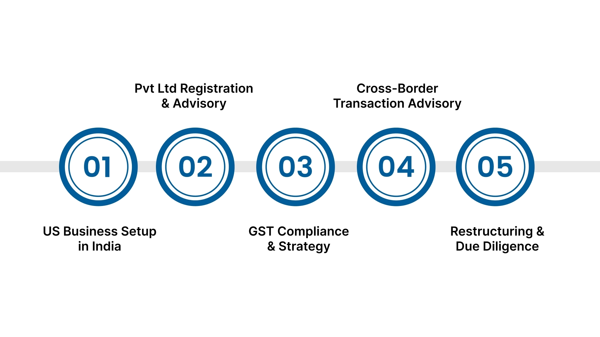 Revamp Your US Company’s Private Limited Identity in India with VJM Global