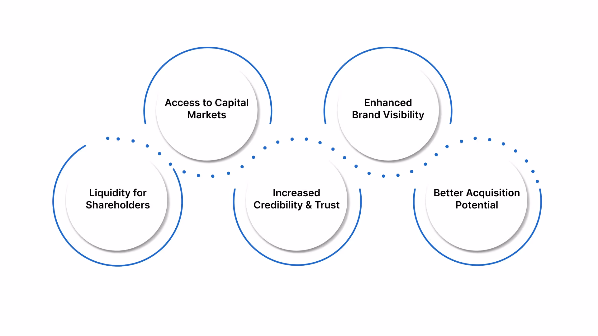 5 Benefits of Converting a Private Limited Company into a Public Limited Company