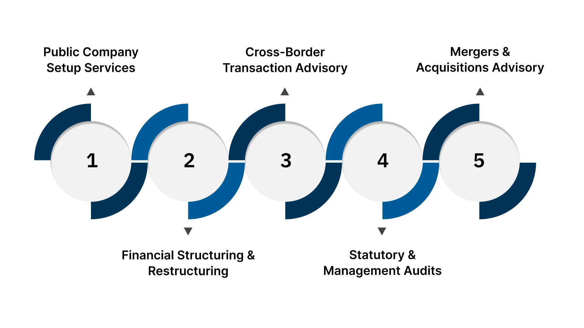 VJM Global’s Expertise in Private-to-Public Conversion for U.S. Firms in India