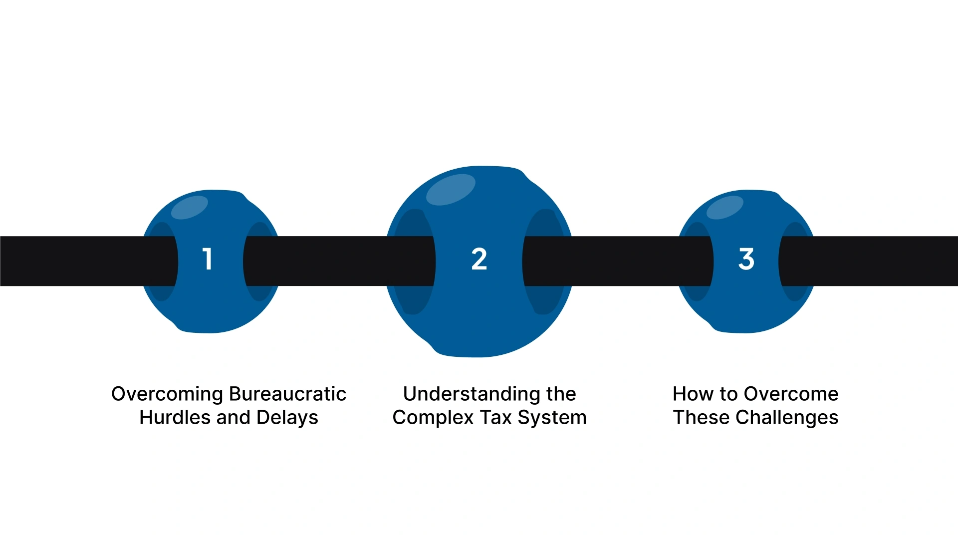 Challenges in Startup Registration in India