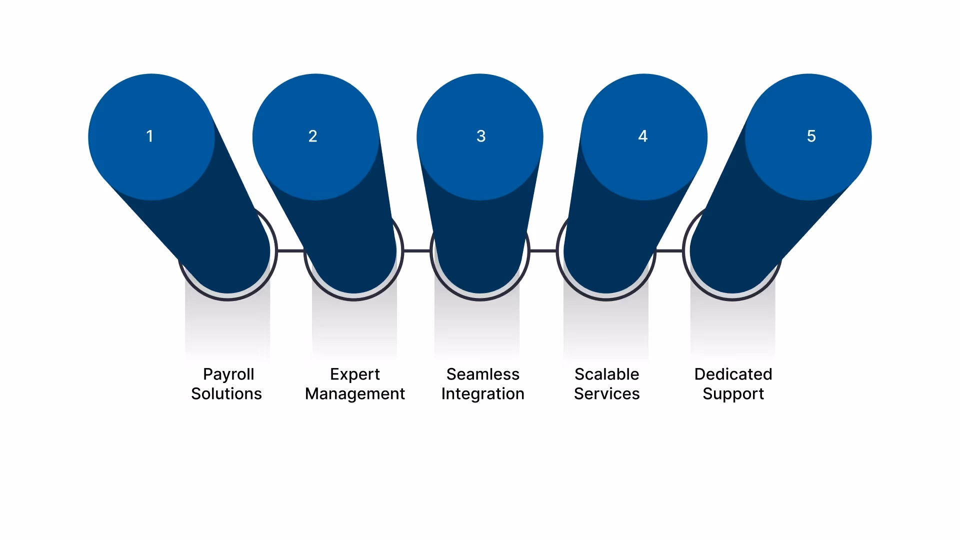 Simplify Your Payroll with VJM Global