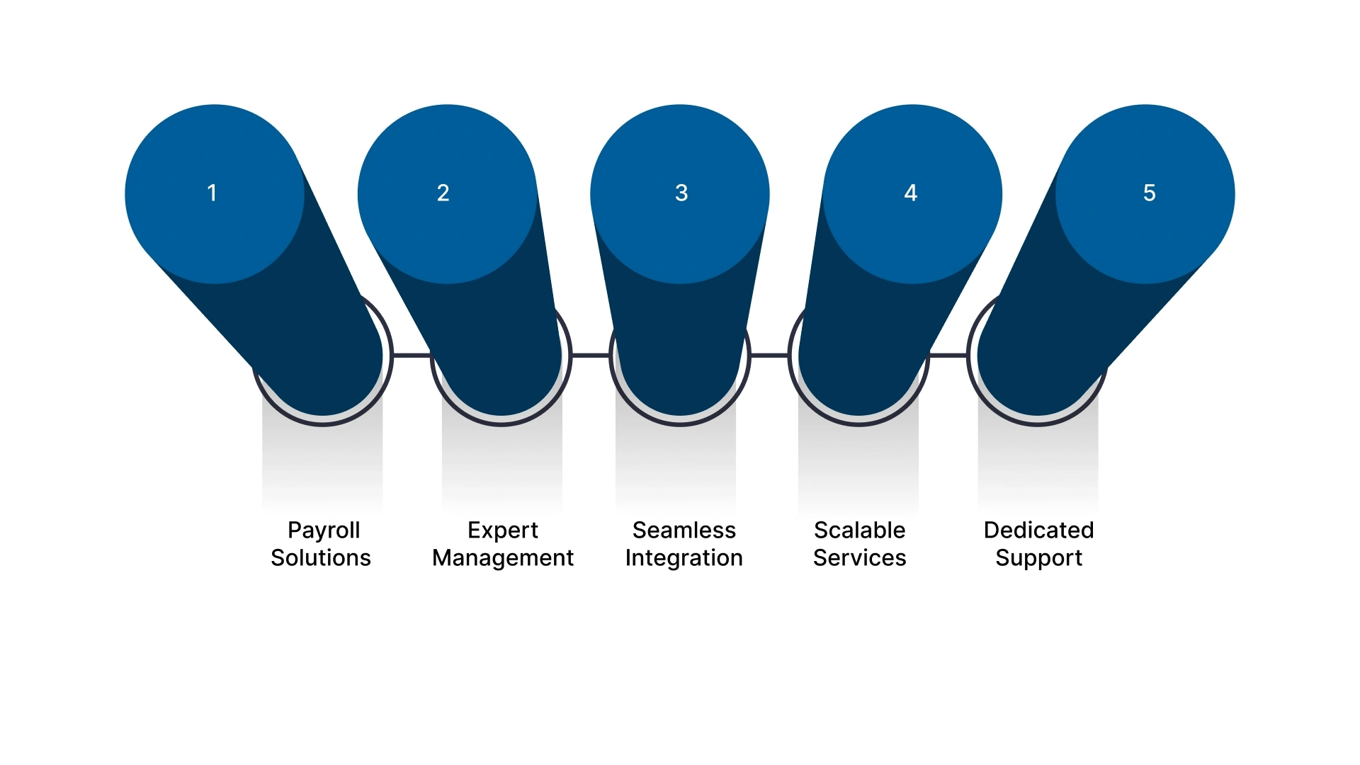 Simplify Your Payroll with VJM Global