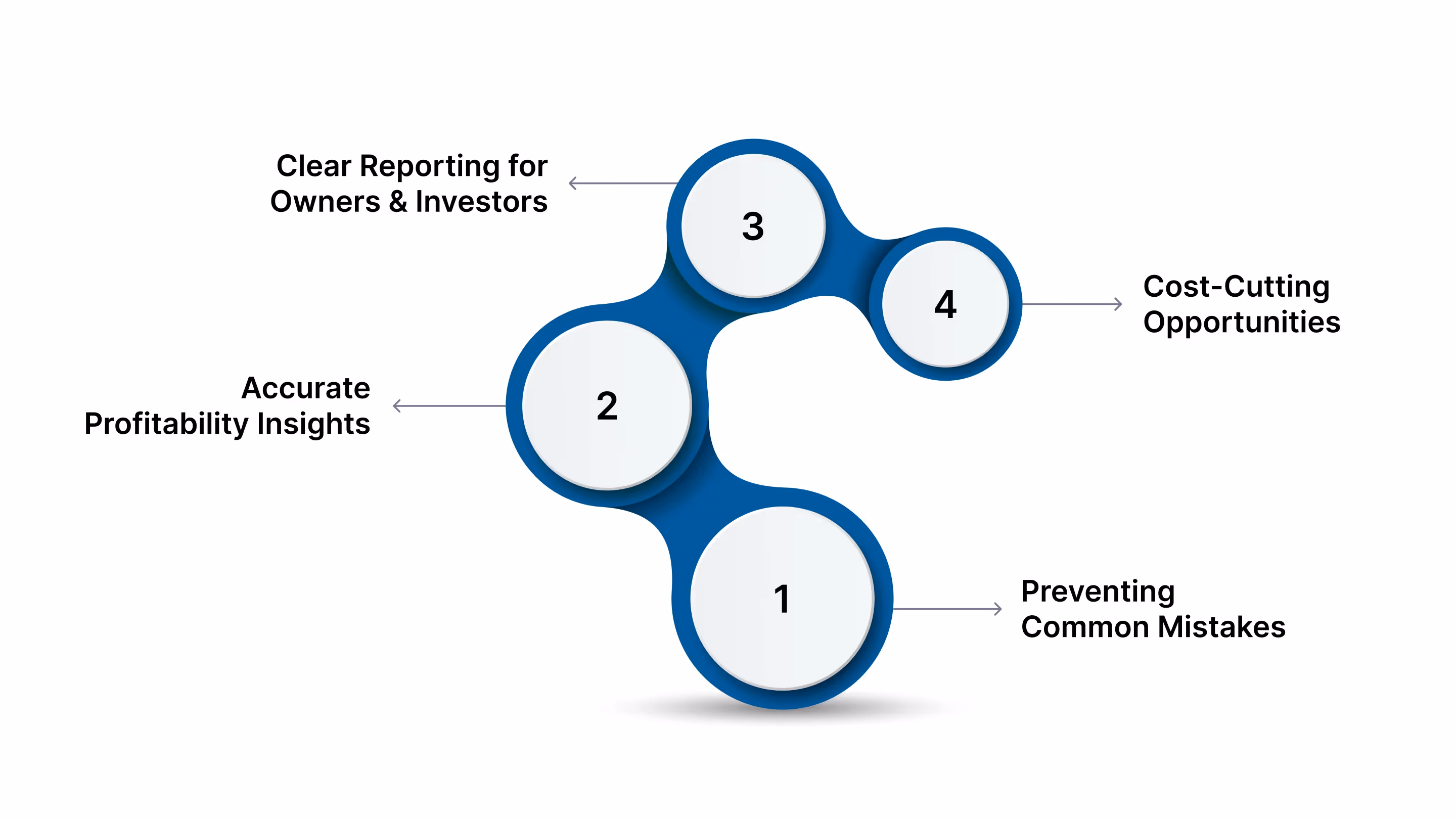 Why Financial Control is Non-Negotiable for Property Managers