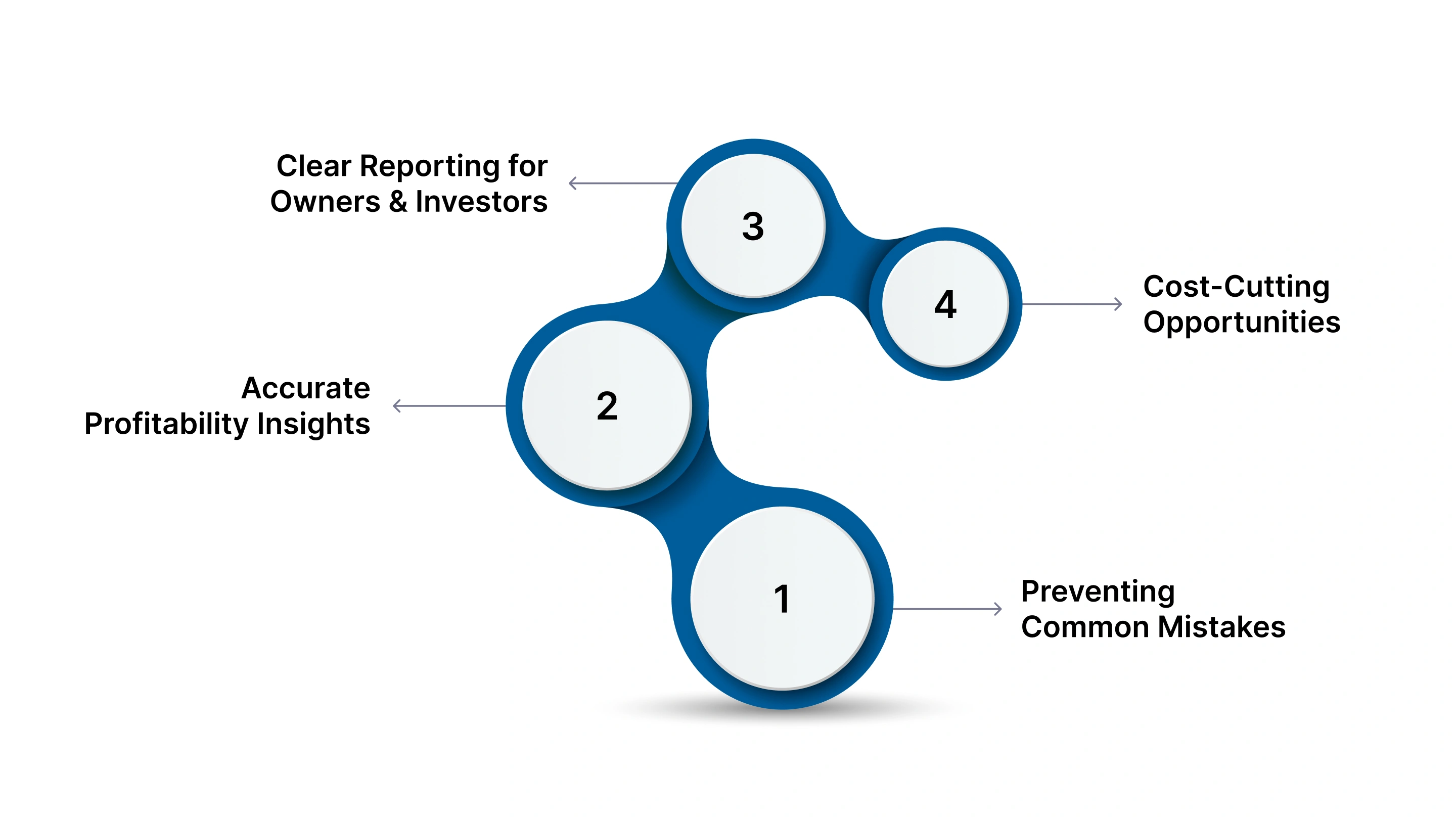 Why Financial Control is Non-Negotiable for Property Managers