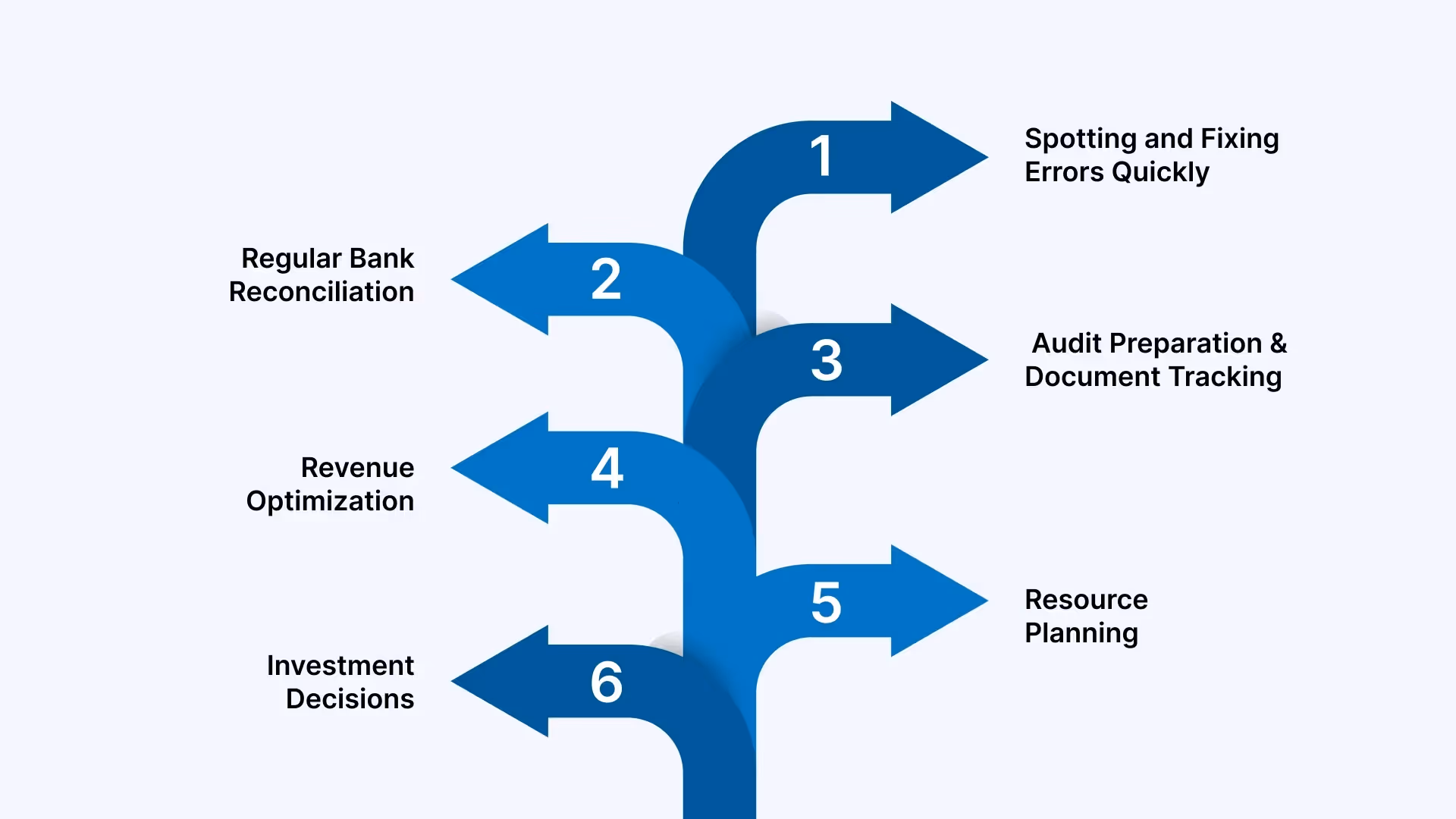 Best Practices & Strategies for Efficient Hotel Bookkeeping