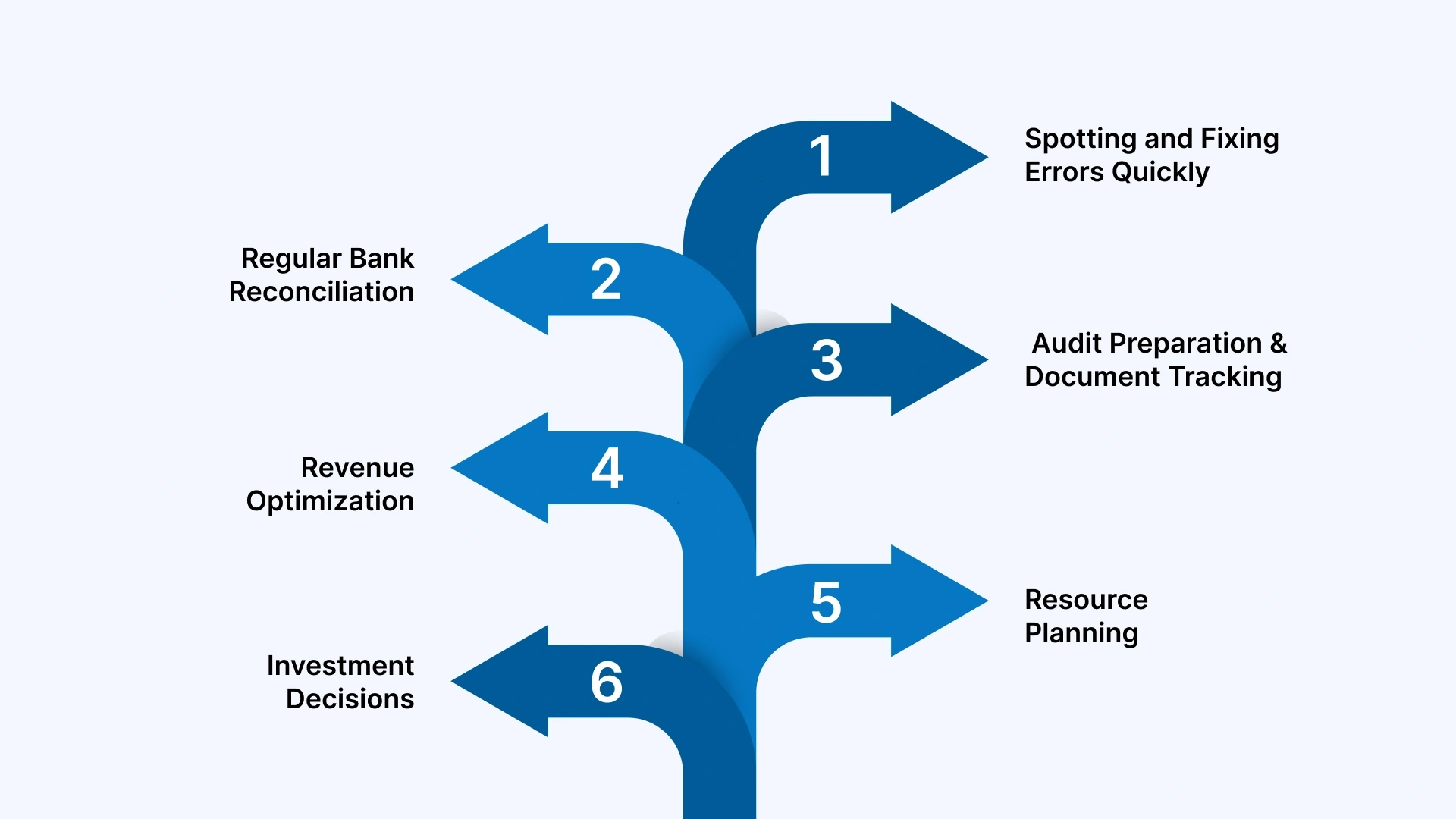 Best Practices & Strategies for Efficient Hotel Bookkeeping