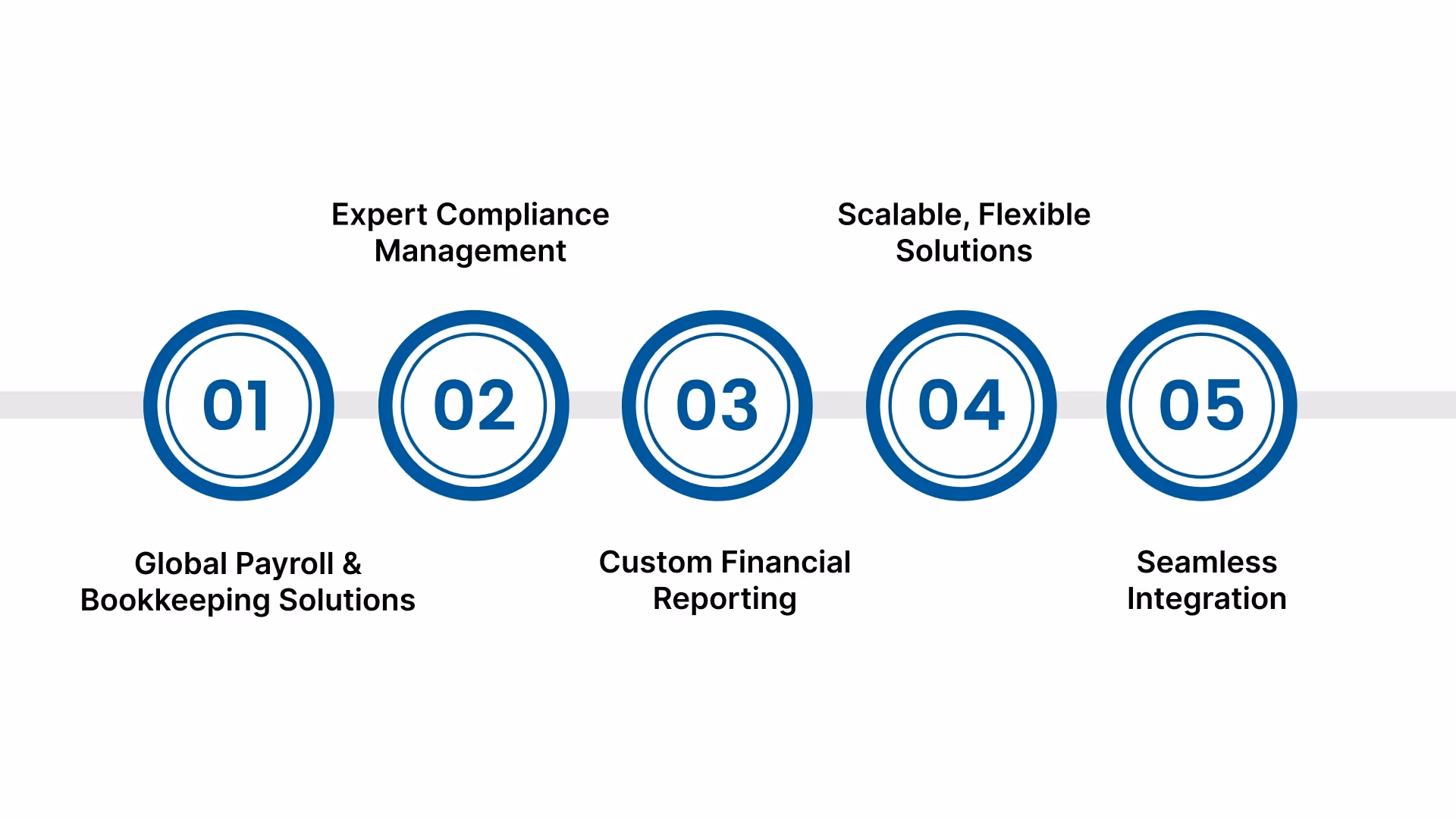 Simplify Hotel Bookkeeping with VJM Global