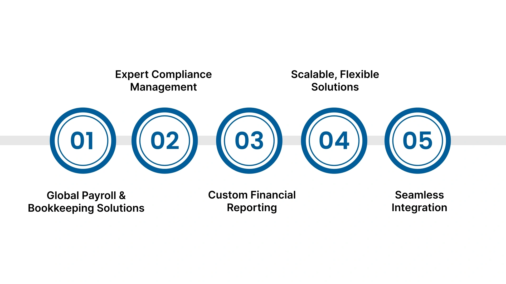 Simplify Hotel Bookkeeping with VJM Global