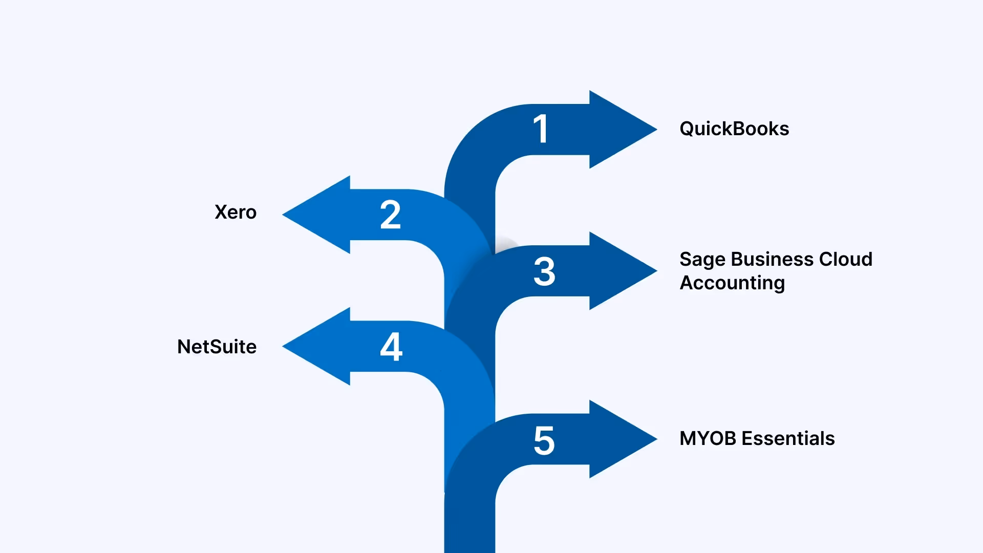 5 Best Accounting Software for U.S.-Based Travel Agencies in India