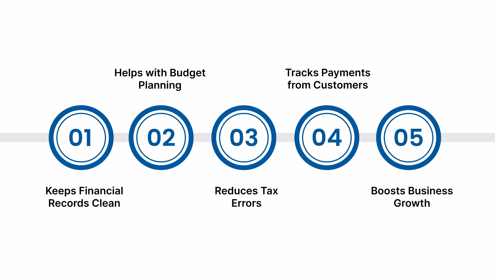 5 Benefits of Accounting for U.S. Travel Agencies in India