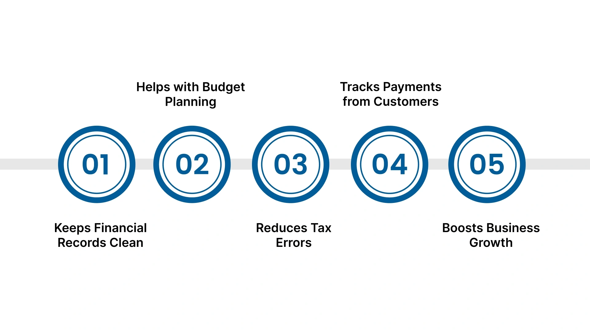 5 Benefits of Accounting for U.S. Travel Agencies in India