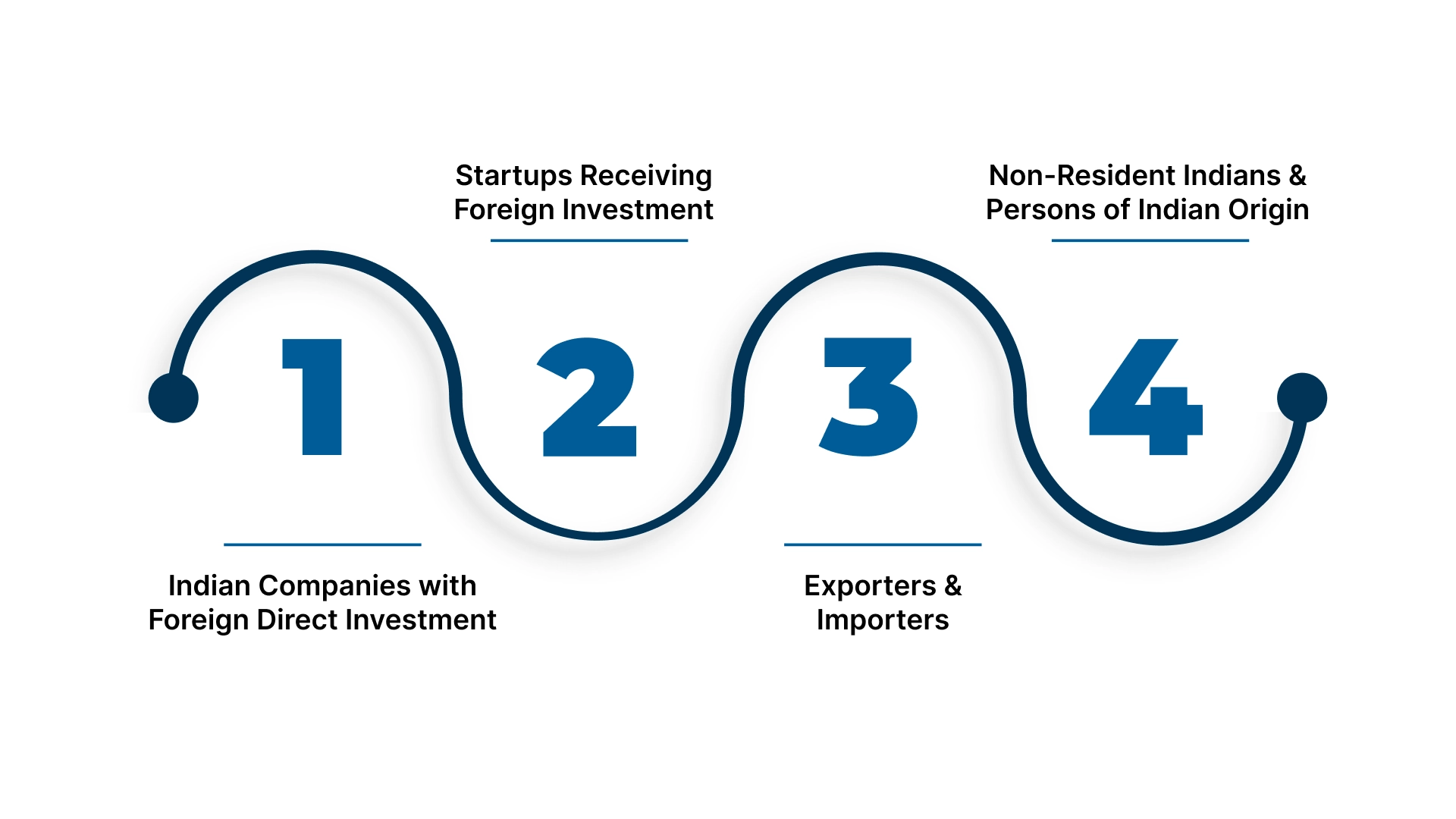 Who Must Adhere to FEMA Regulations?