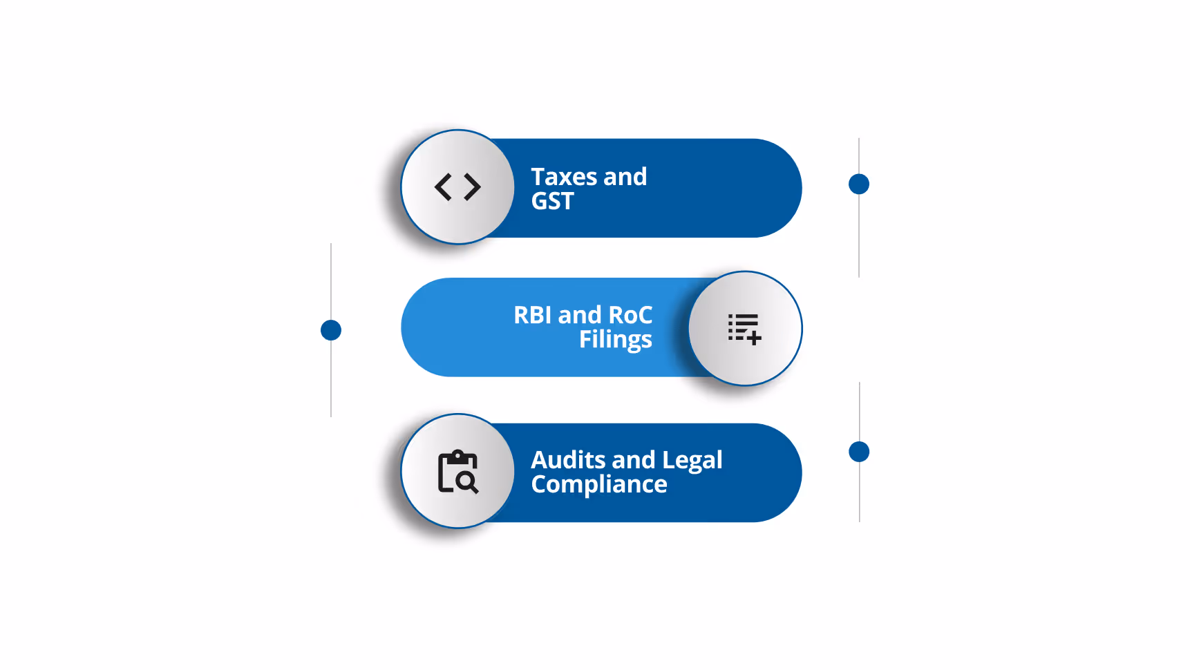 Compliances for a Project Office in India