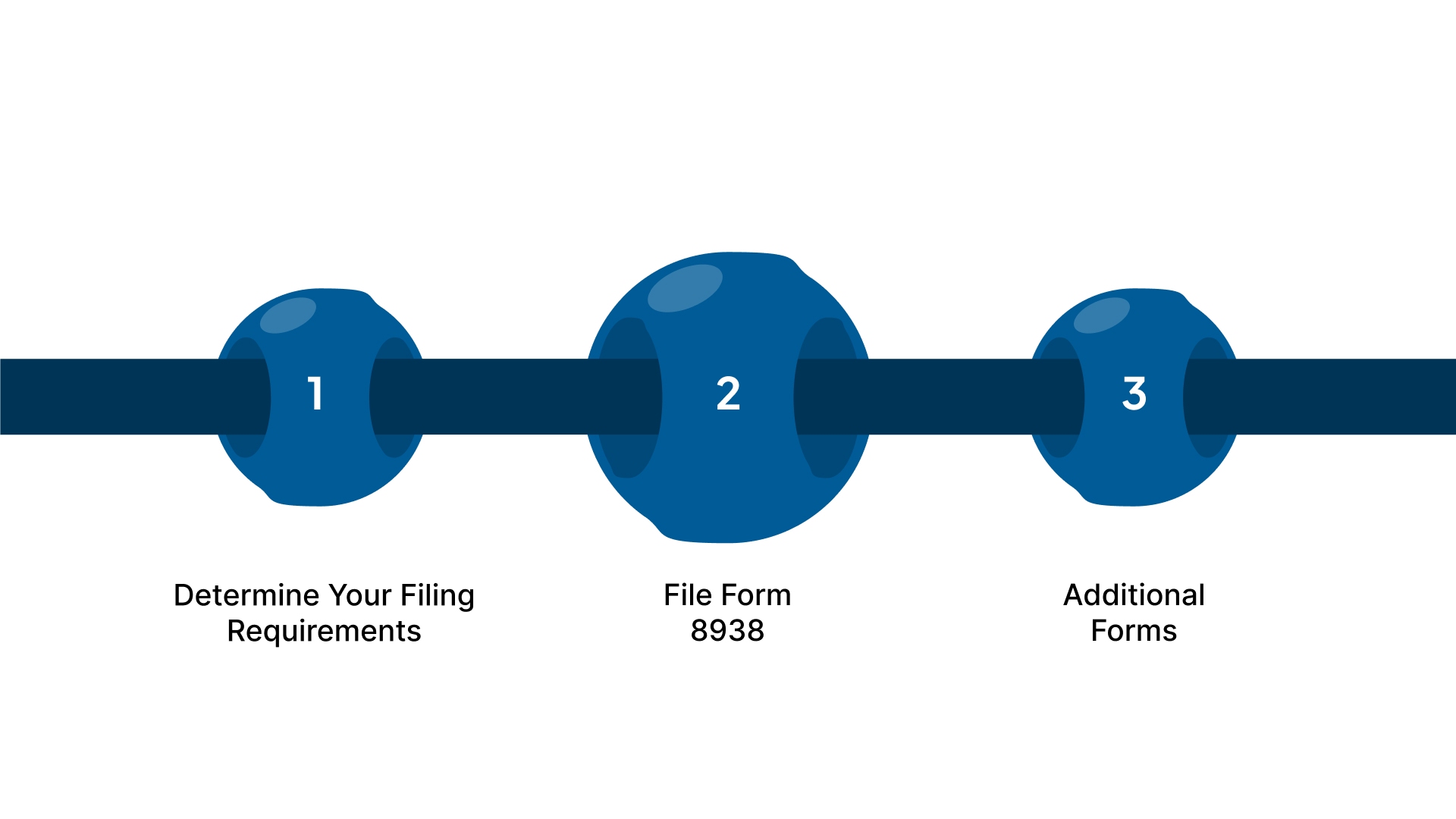 How to Report Foreign Assets