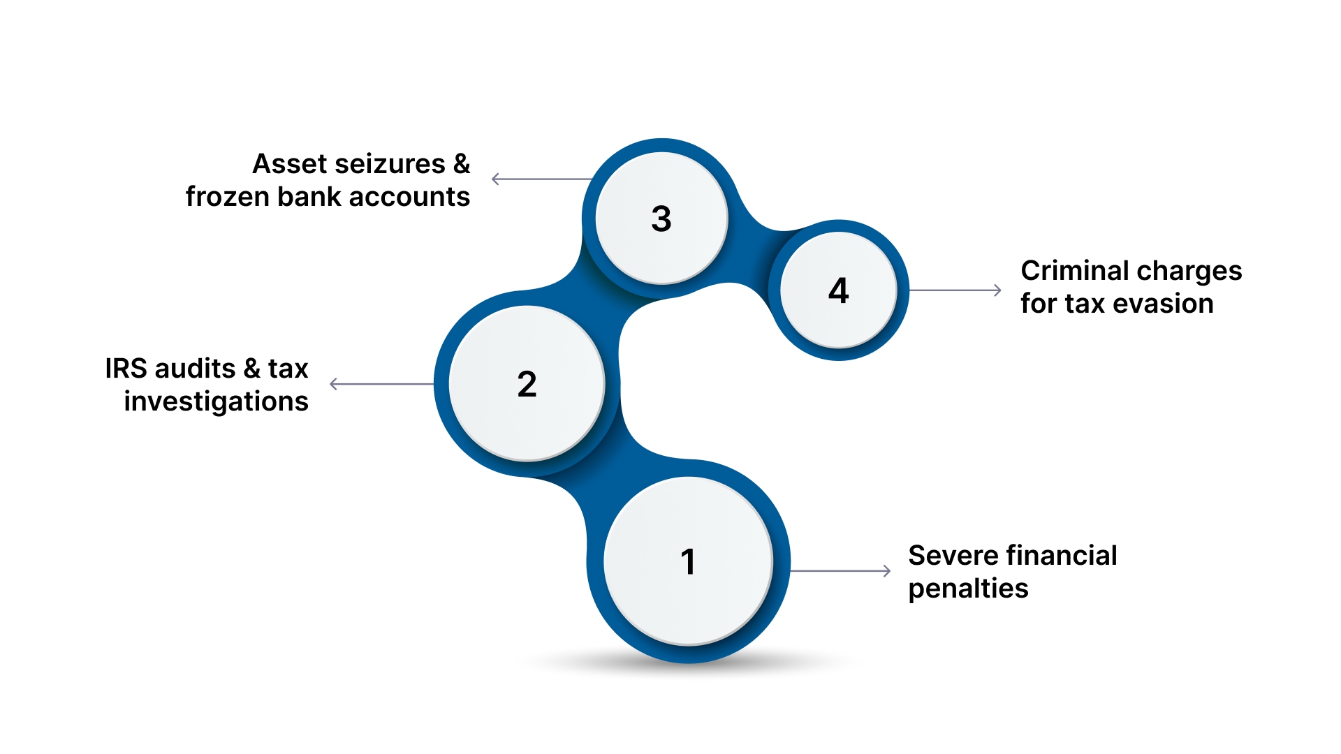 Why Is Foreign Asset Disclosure Important?