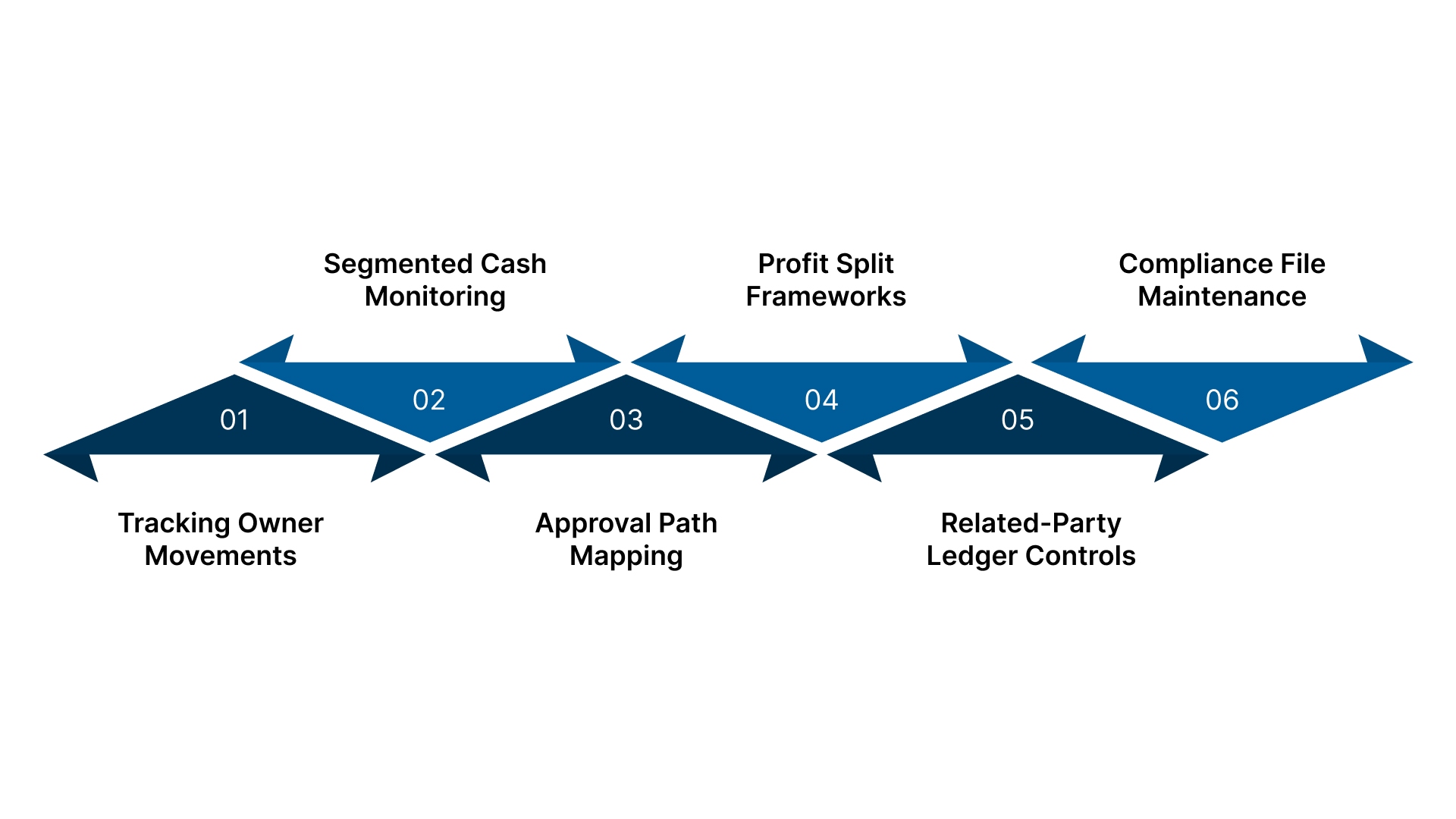 What Family Business Accounting Covers