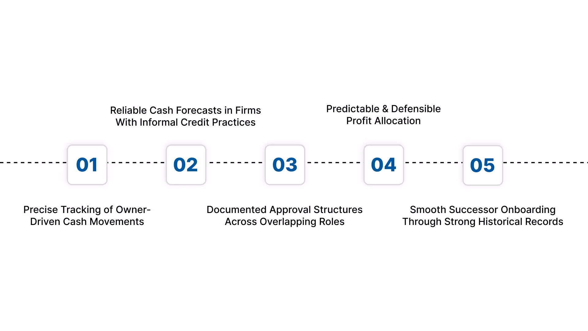 Key Impacts of Strong Family Business Accounting