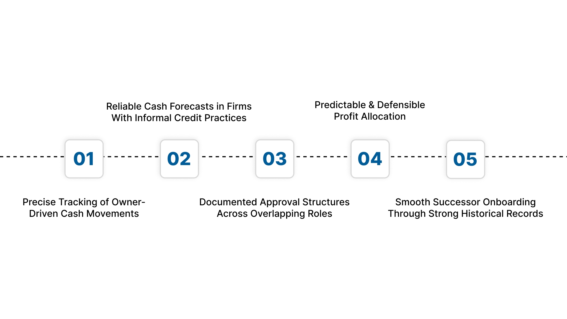 Key Impacts of Strong Family Business Accounting