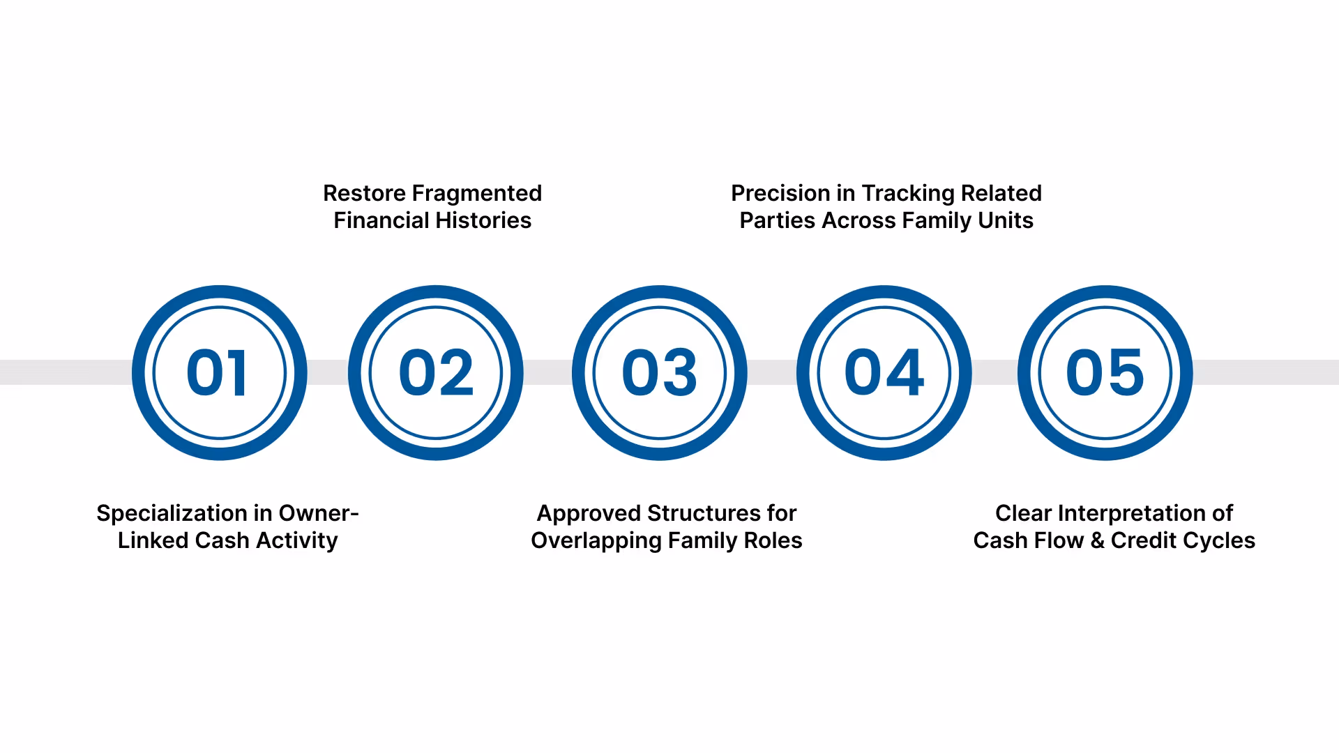 Why VJM Global Supports Family-Run Firms Effectively