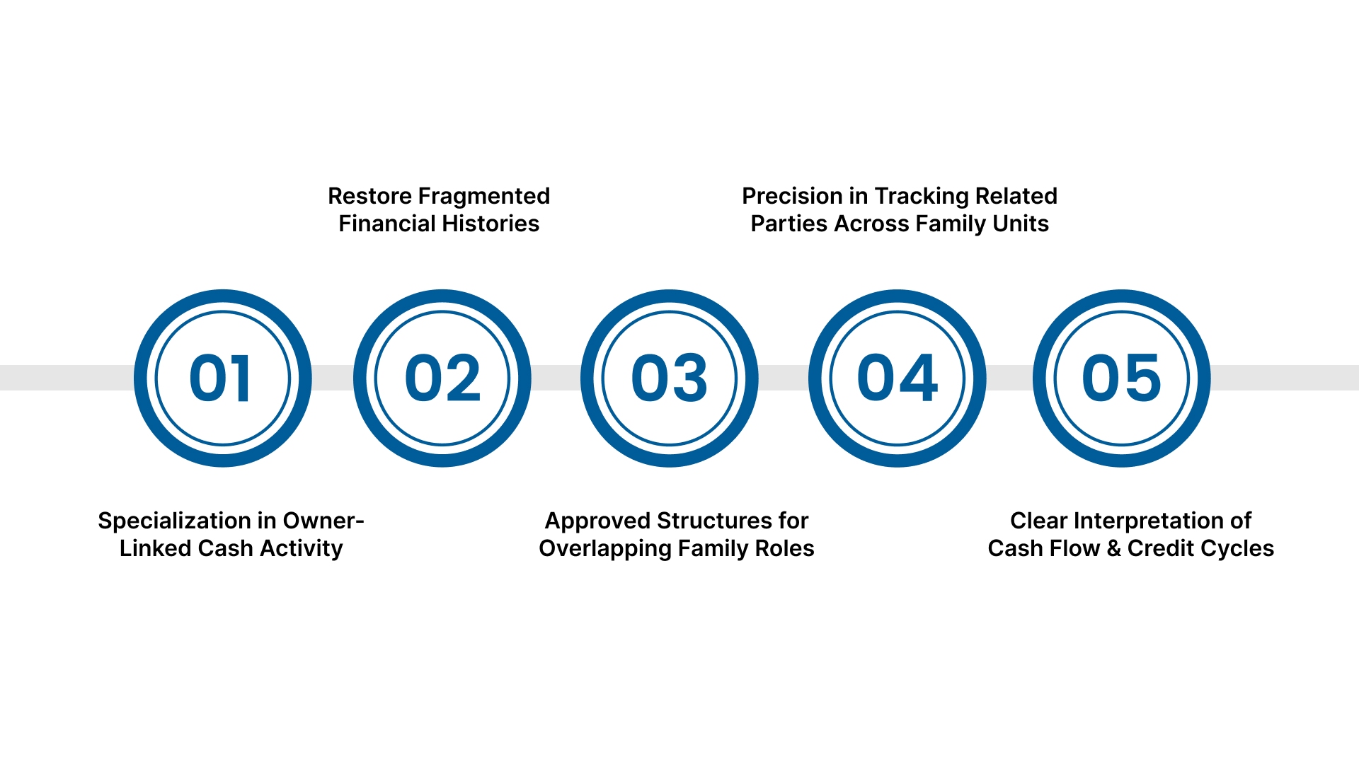 Why VJM Global Supports Family-Run Firms Effectively